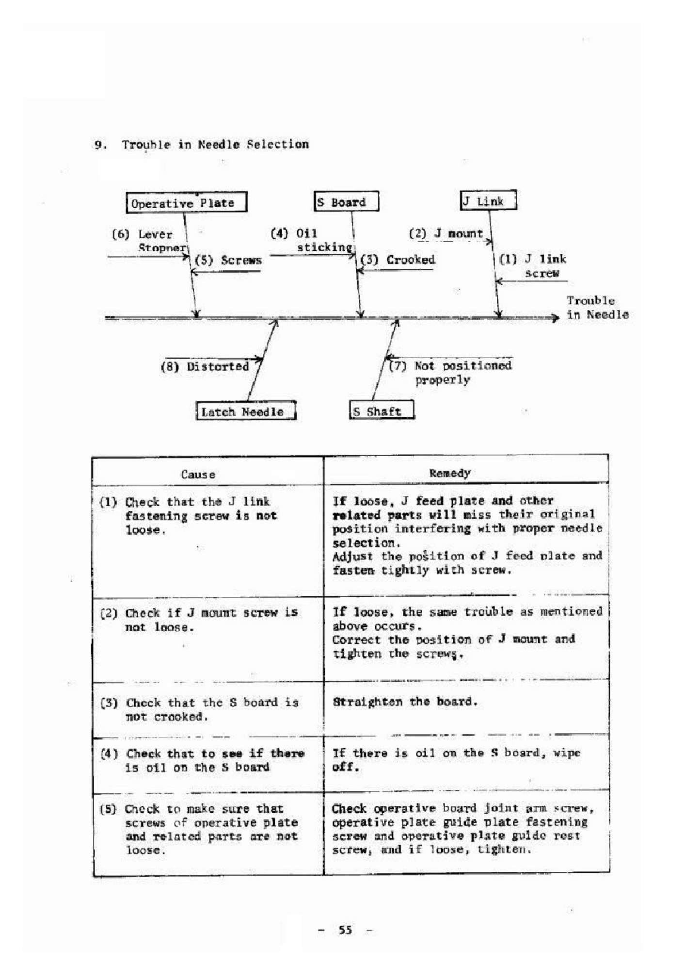Sample 8 of Toyota K747 Workshop Service Manual [PDF]