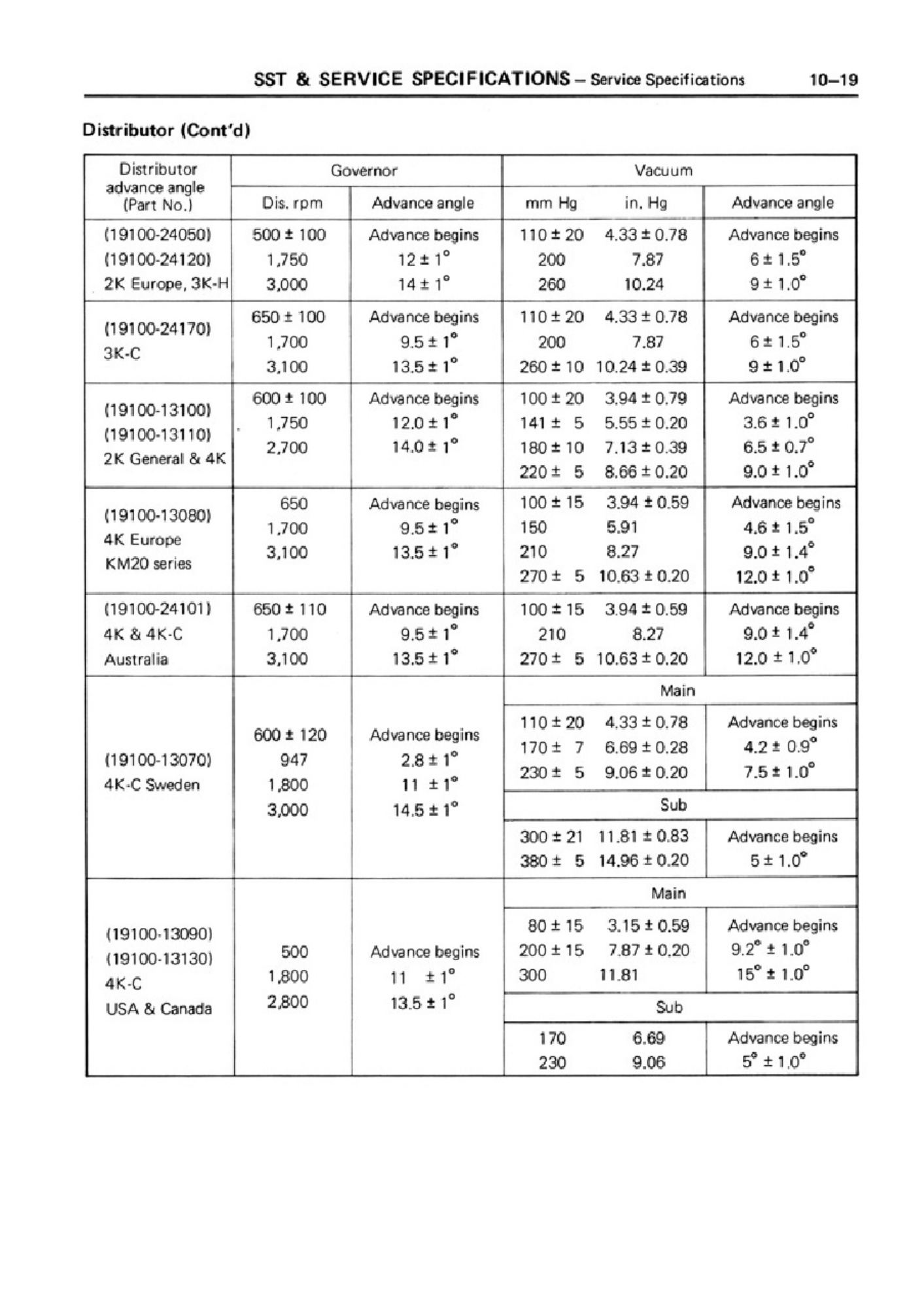 Sample 8 of Toyota K Workshop Service Manual [PDF]