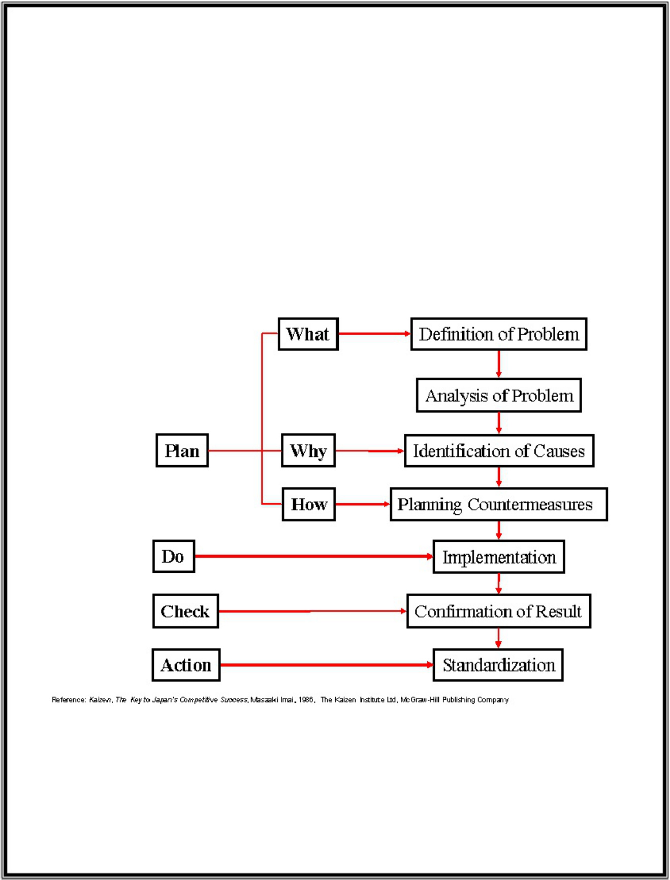 Toyota Kaizen Strategies Technical Manual [PDF] cover