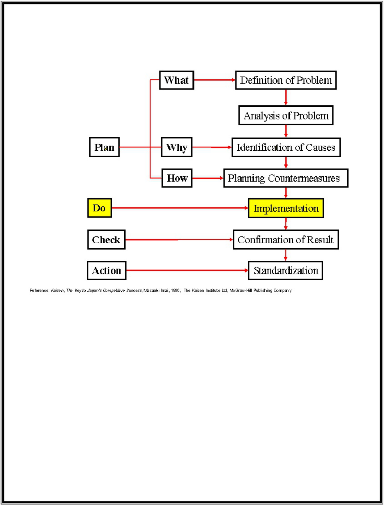 Sample 7 of Toyota Kaizen Strategies Technical Manual [PDF]