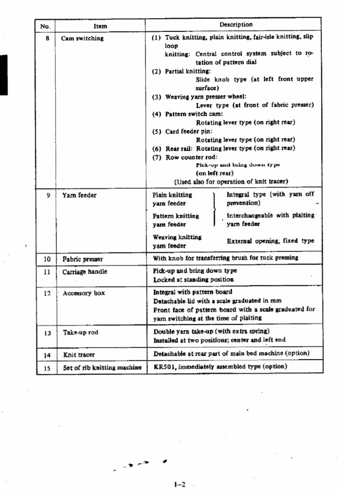 Sample 3 of Toyota Knitting Machine KS901 Workshop Service Manual [PDF]
