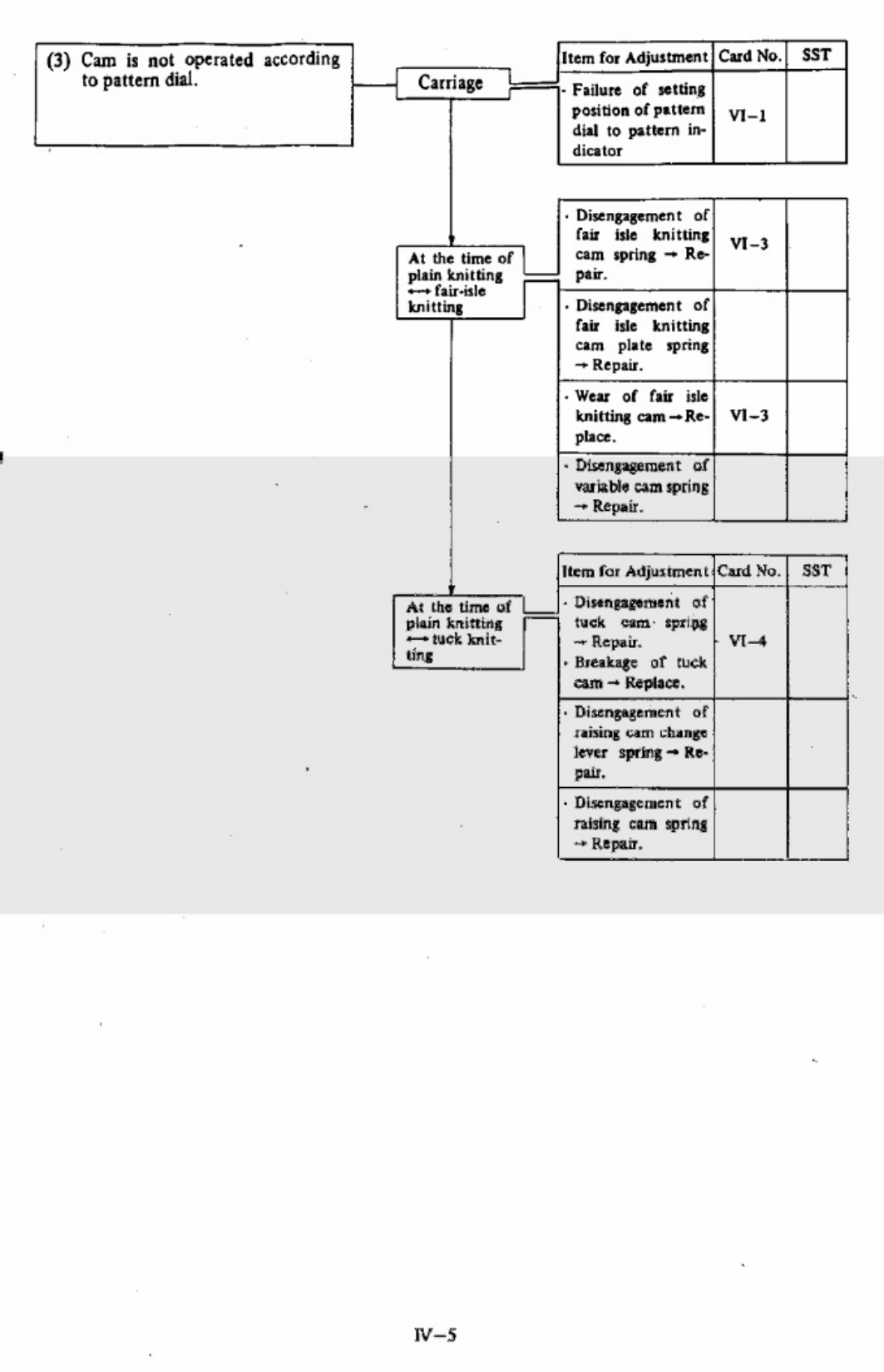 Sample 4 of Toyota Knitting Machine KS901 Workshop Service Manual [PDF]