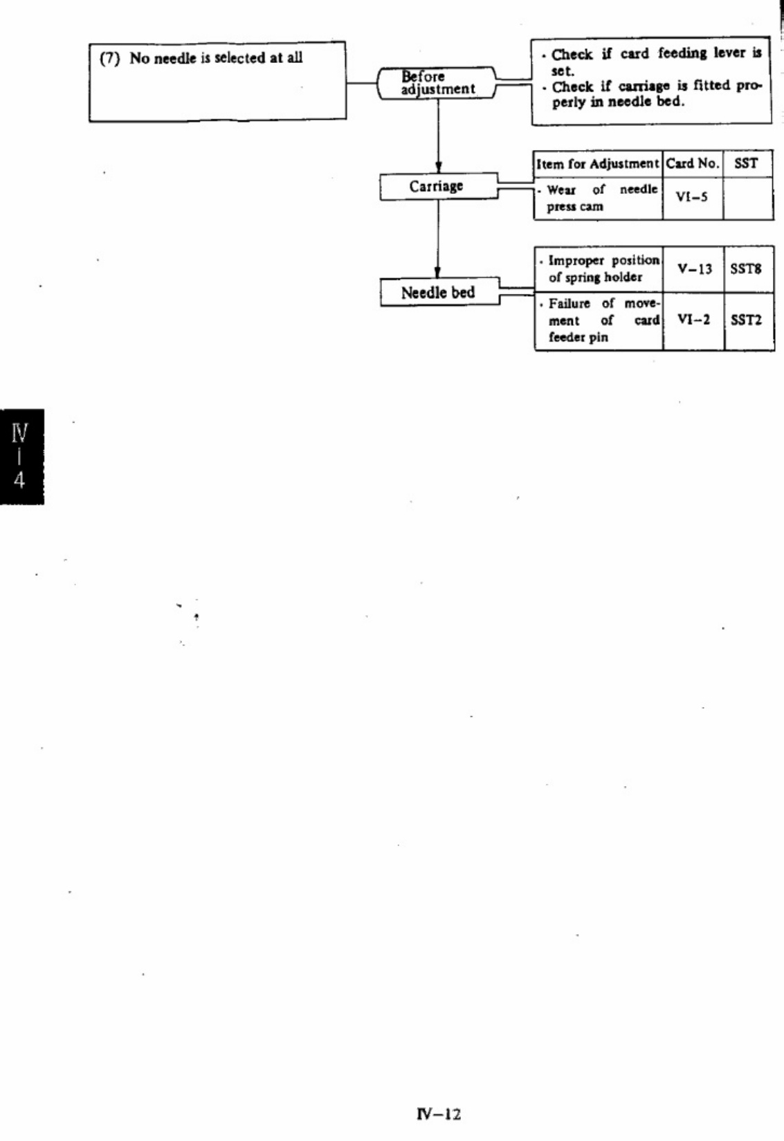 Sample 5 of Toyota Knitting Machine KS901 Workshop Service Manual [PDF]