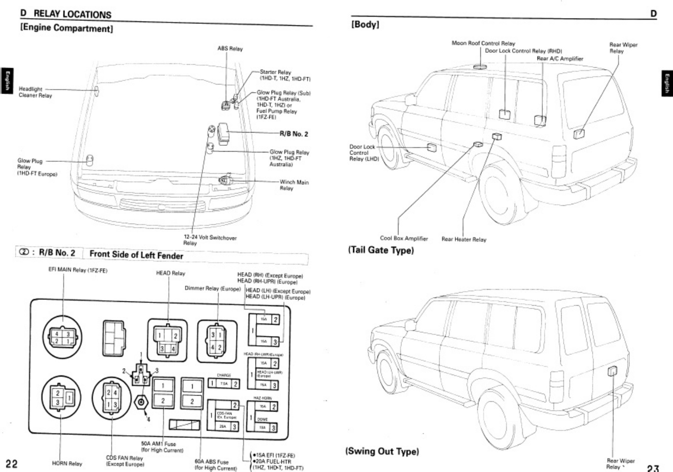 Sample 3 of Toyota Land Cruiser Electrical Wiring Diag Complete Electrical Wiring Schematic & System Diagram [PDF]