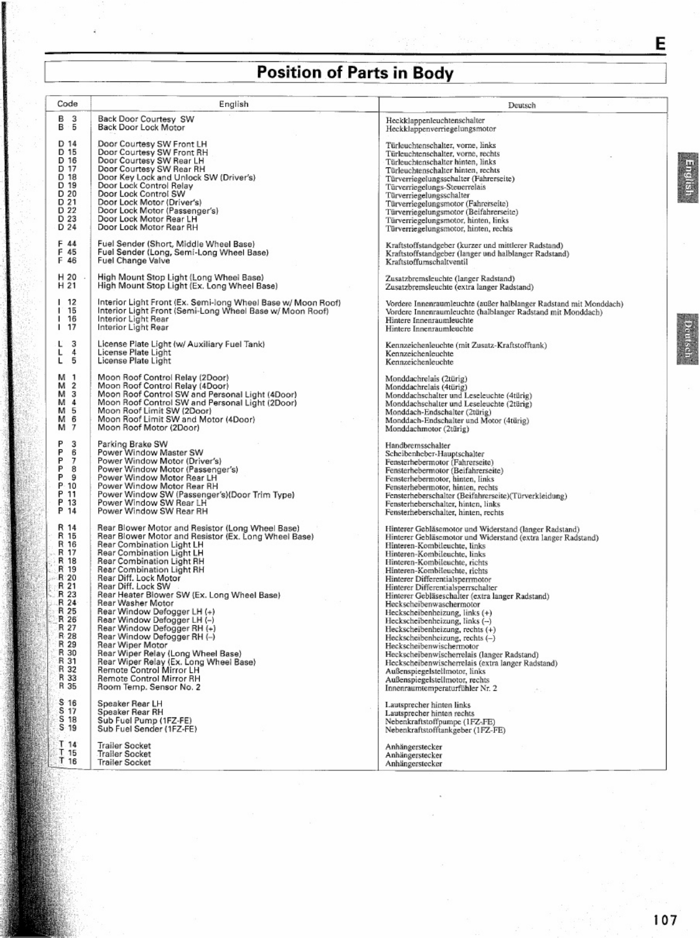 Sample 7 of Toyota Land Cruiser Electrical Wiring Diag Complete Electrical Wiring Schematic & System Diagram [PDF]