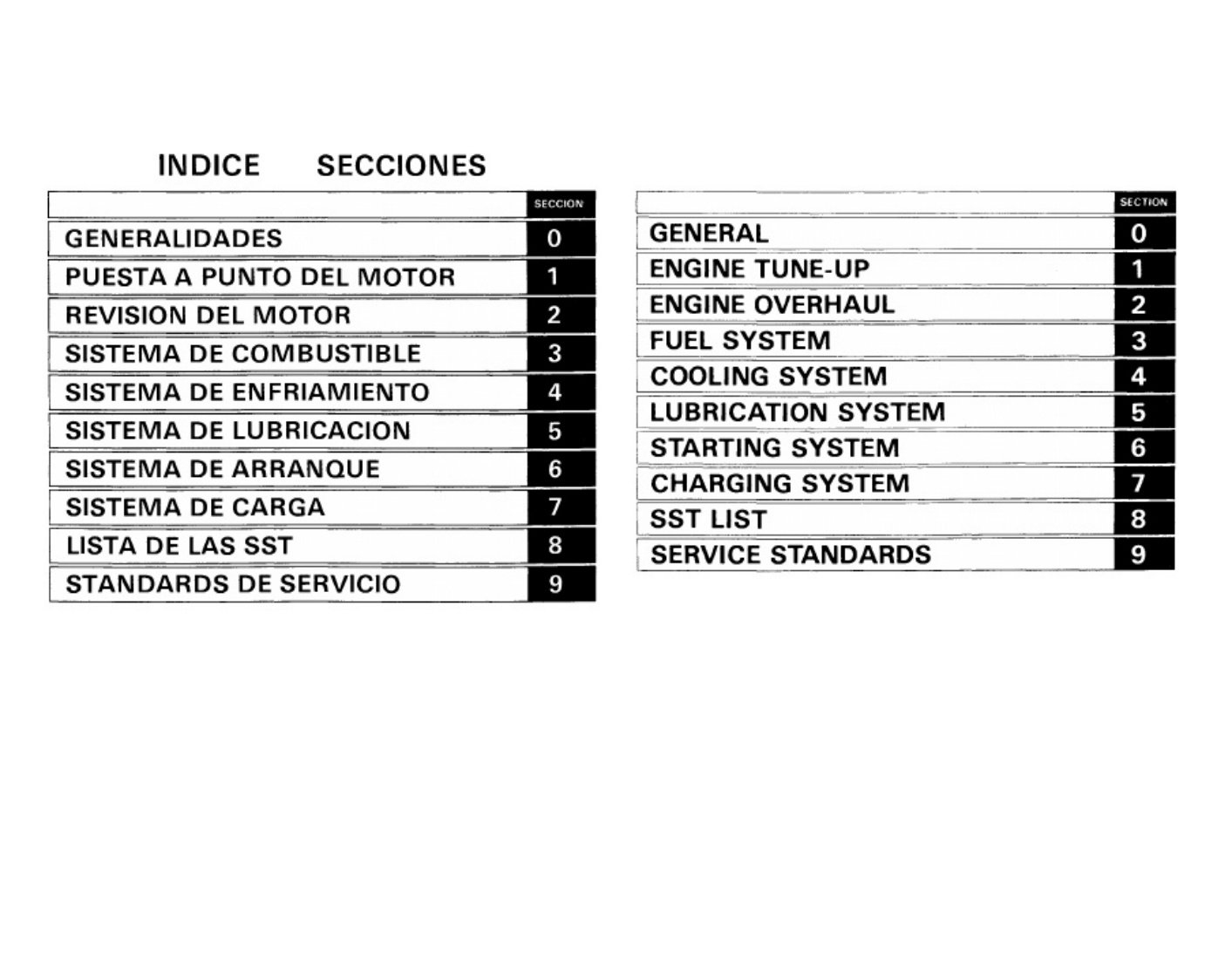 Sample 2 of Toyota Manual de Reparaci n Montacargas To Technical Manual [PDF]