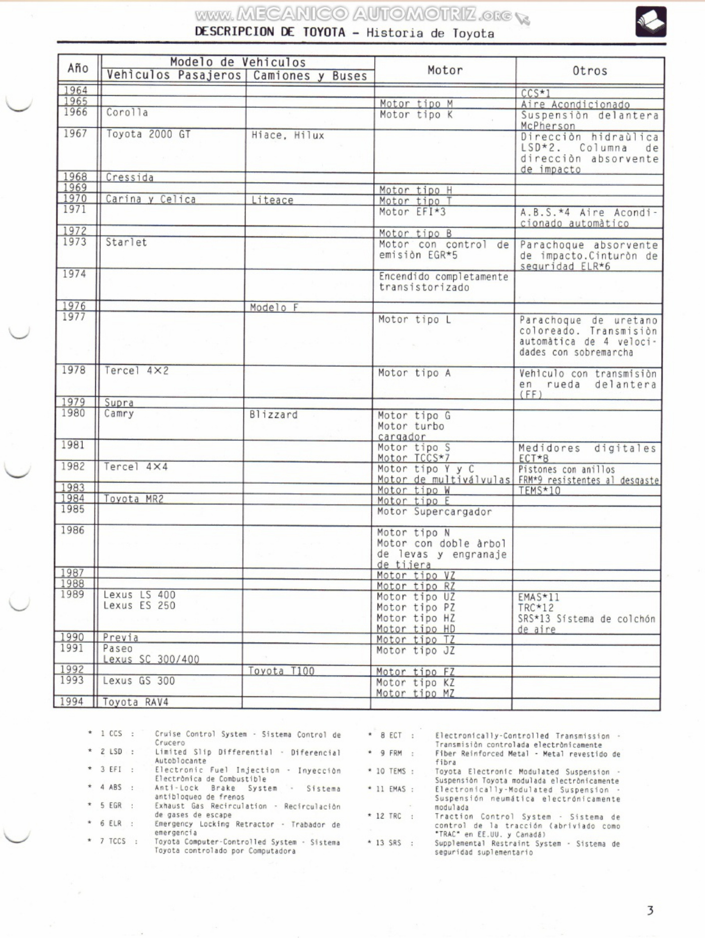 Sample 5 of Toyota Manual Entrenamiento Tecnico Toyota Technical Manual [PDF]
