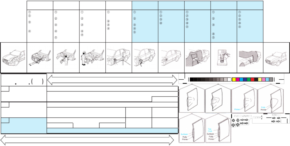 Sample 3 of Toyota Manual Pelatihan Pengecatan Toyota Technical Manual [PDF]
