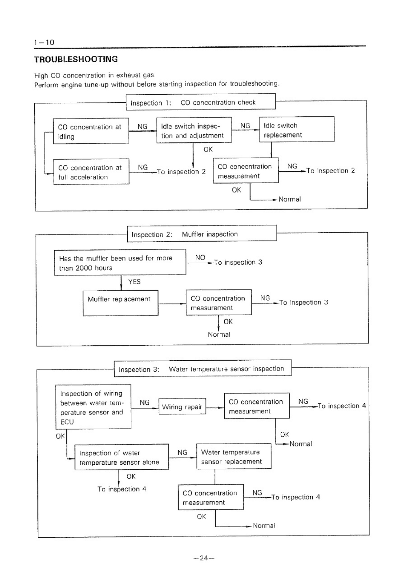 Sample 5 of Toyota Manual Reparacion Toyota 5 FD 10-30 Technical Manual [PDF]