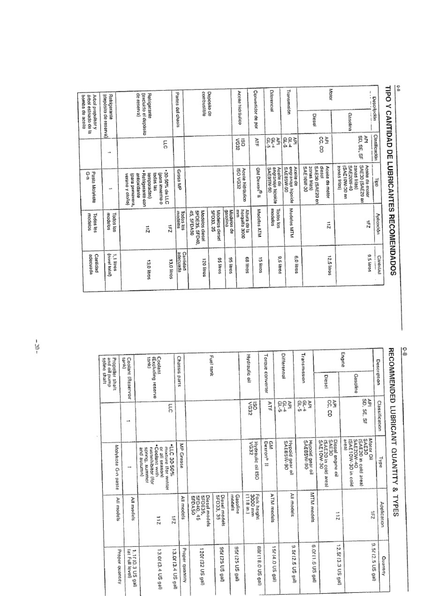 Sample 4 of Toyota MANUAL REPARACION TOYOTA 5 FD 33-45 Technical Manual [PDF]