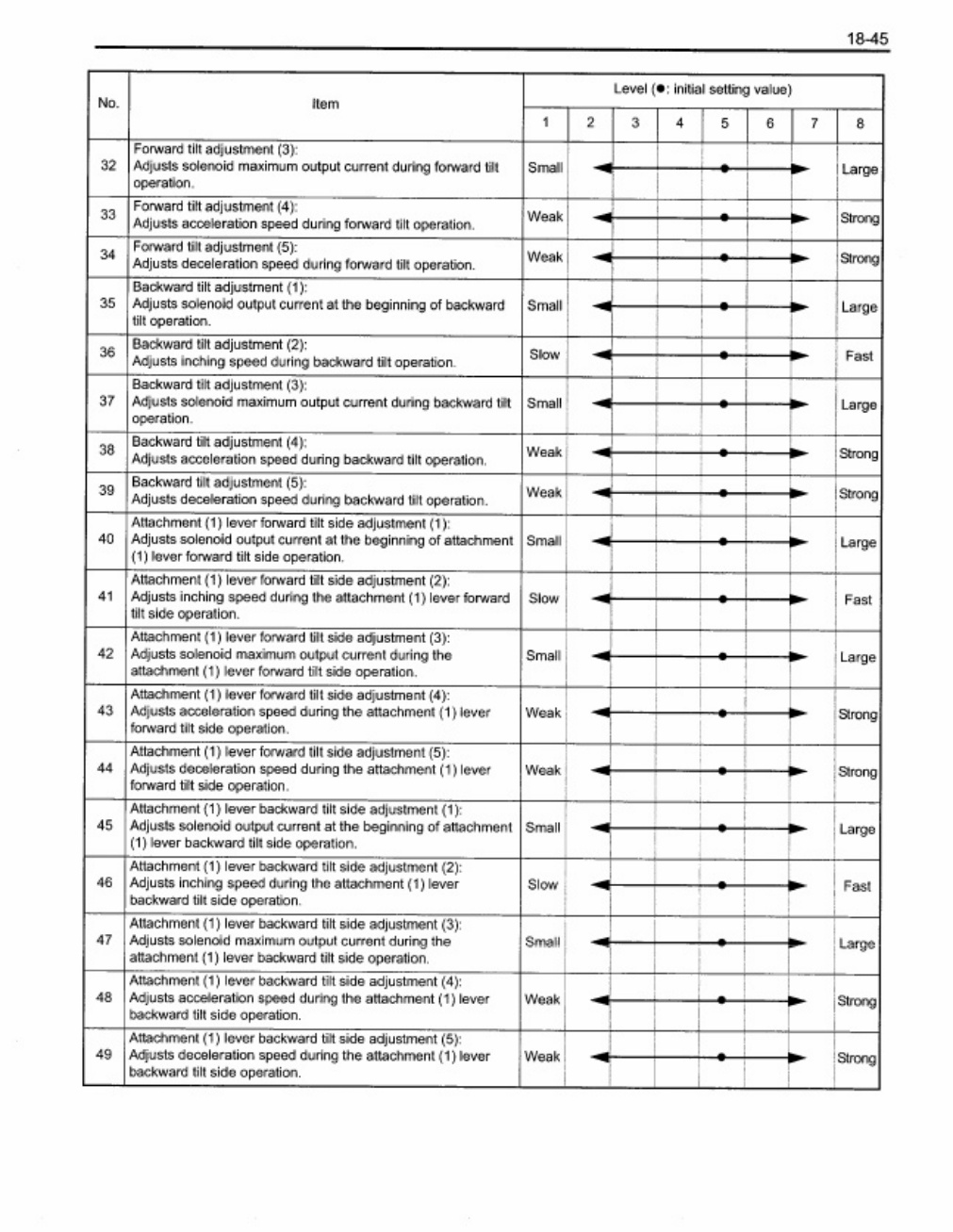 Sample 3 of Toyota Manual Toyota 8FGU15-35 8FGCU20-32 Technical Manual [PDF]