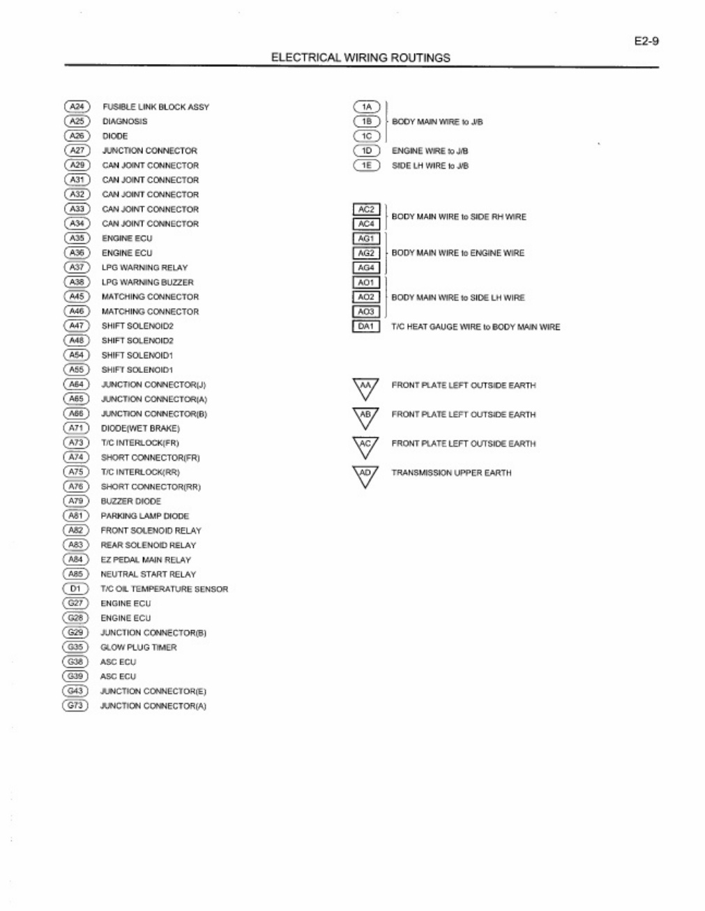 Sample 6 of Toyota Manual Toyota 8FGU15-35 8FGCU20-32 Technical Manual [PDF]
