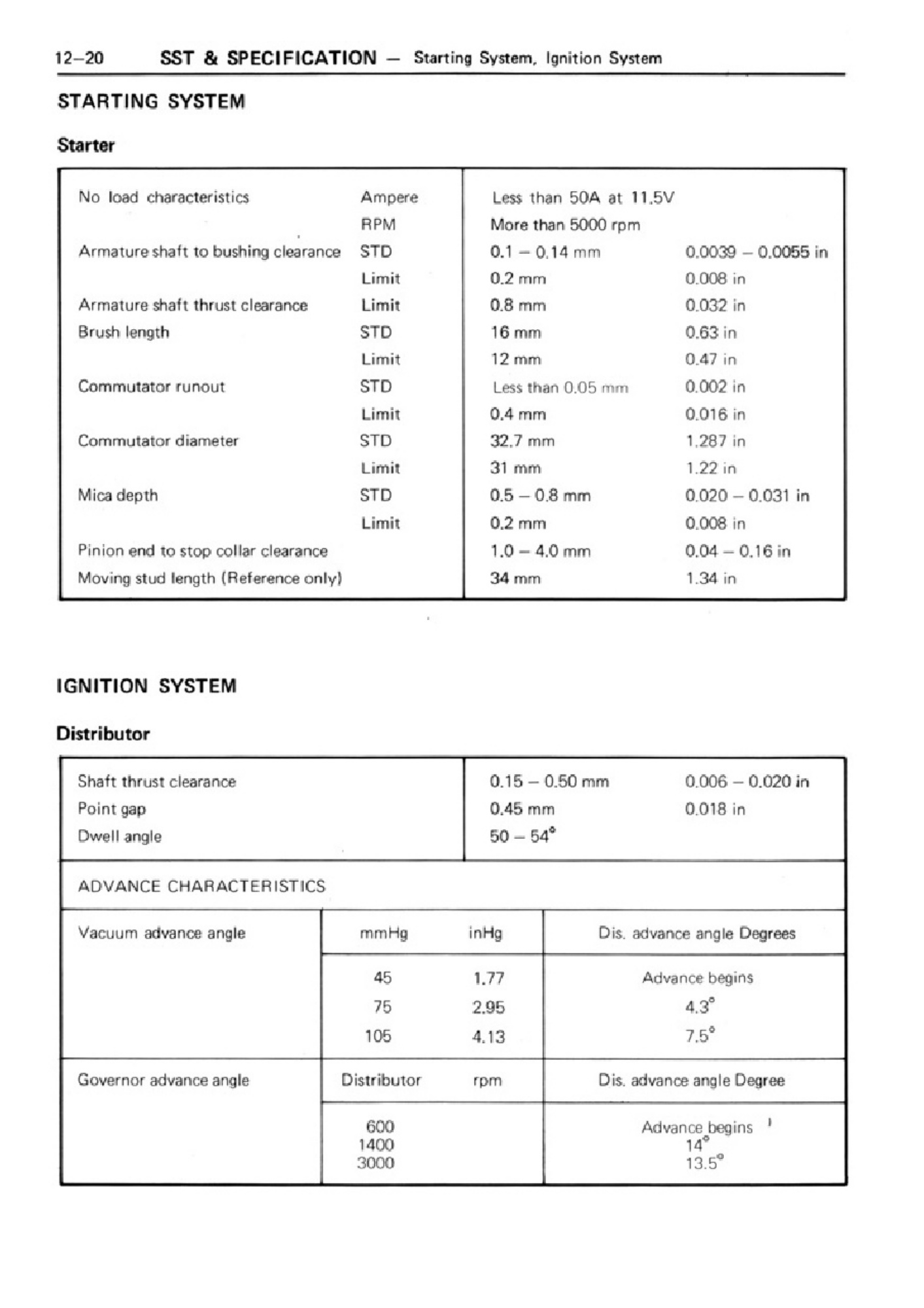 Sample 8 of Toyota Manual Toyota Corona 1980 PDF Technical Manual [PDF]