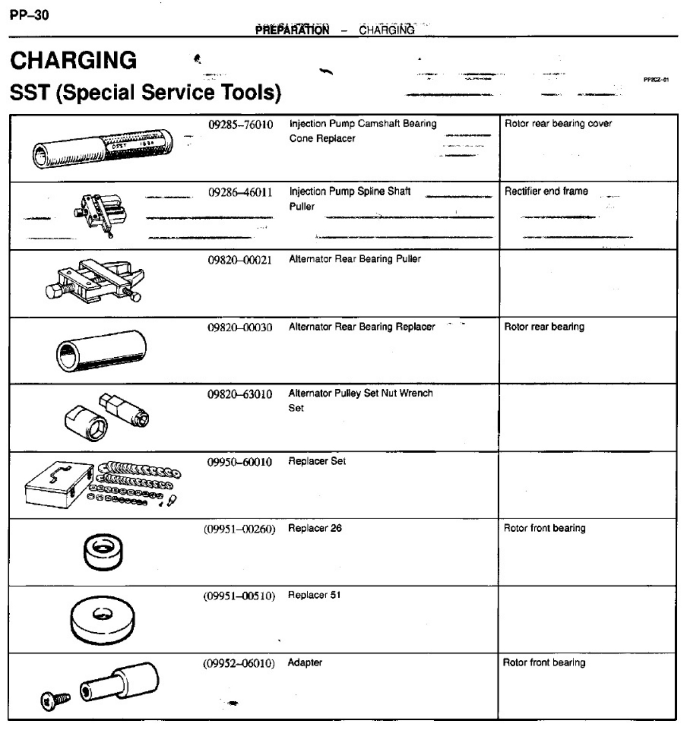 Sample 5 of Toyota Nanni 1KZ-TE Toyota Technical Manual [PDF]