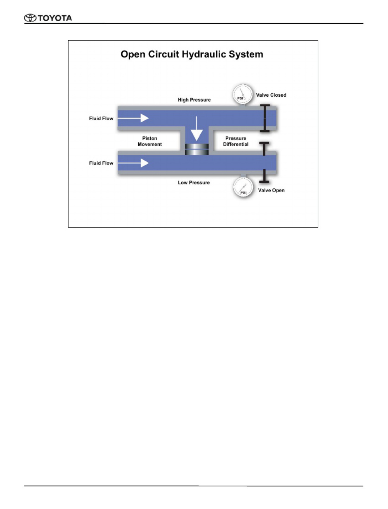 Sample 5 of Toyota Power Steering Systems Overview Technical Manual [PDF]