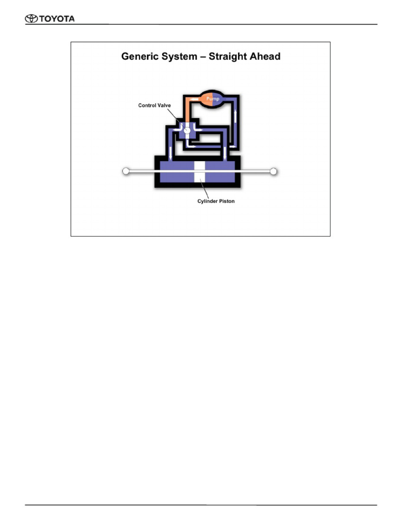 Sample 6 of Toyota Power Steering Systems Overview Technical Manual [PDF]