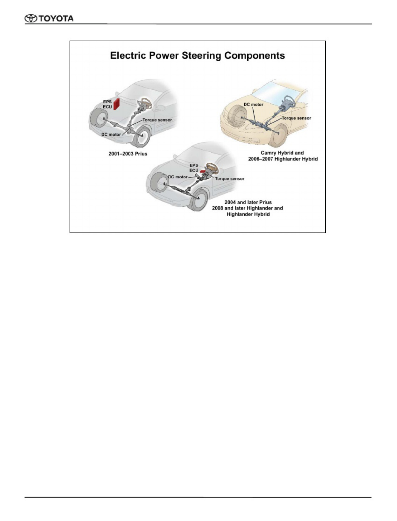Sample 7 of Toyota Power Steering Systems Overview Technical Manual [PDF]