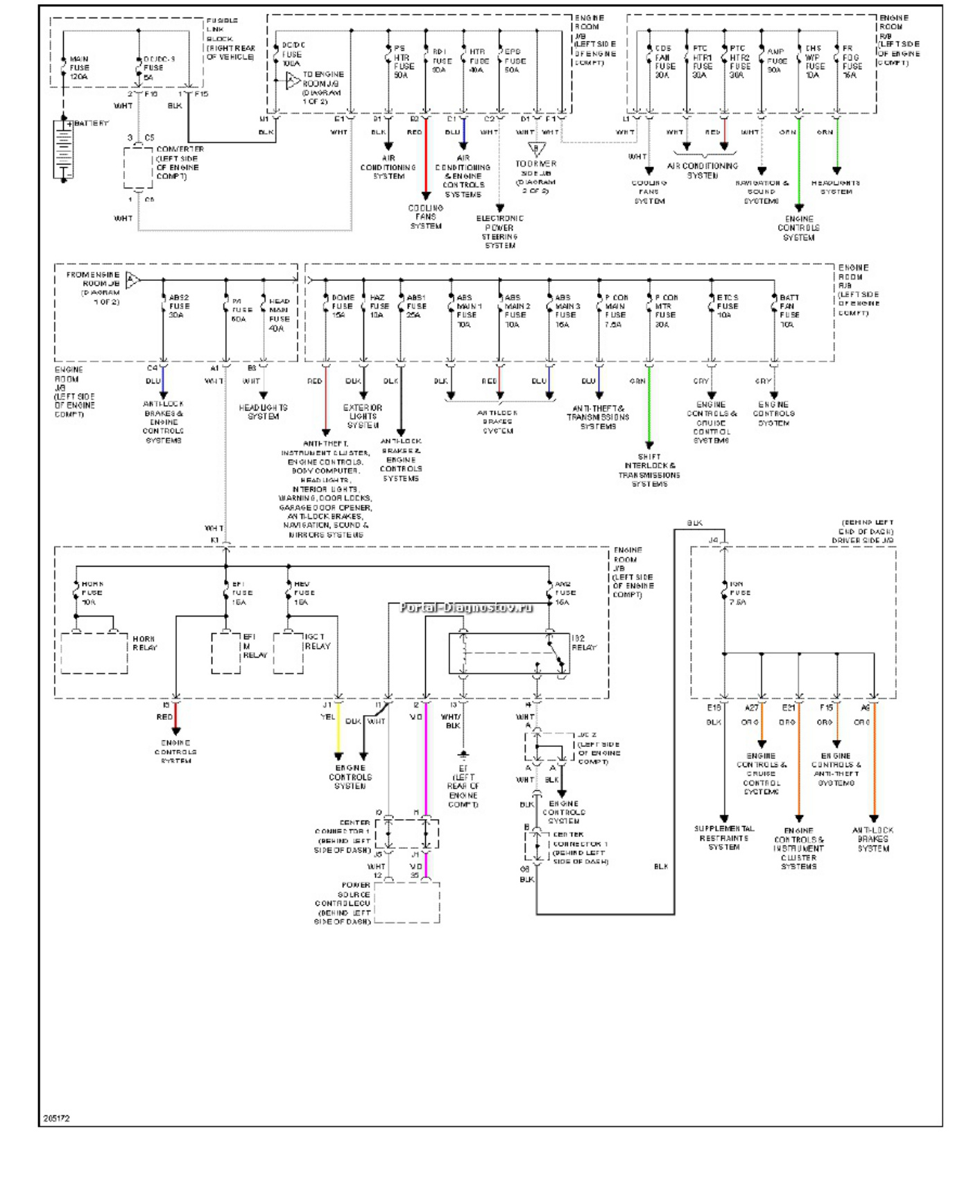 Sample 8 of Toyota Prius 2005 Electrical Wiring Diagra Complete Electrical Wiring Schematic & System Diagram [PDF]