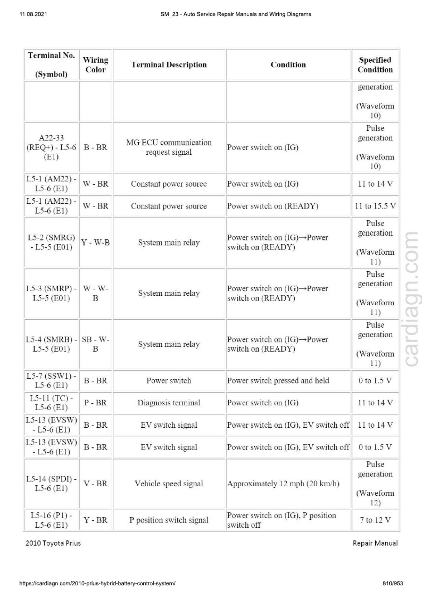 Sample 7 of Toyota Prius Hybrid Battery Control System Technical Manual [PDF]