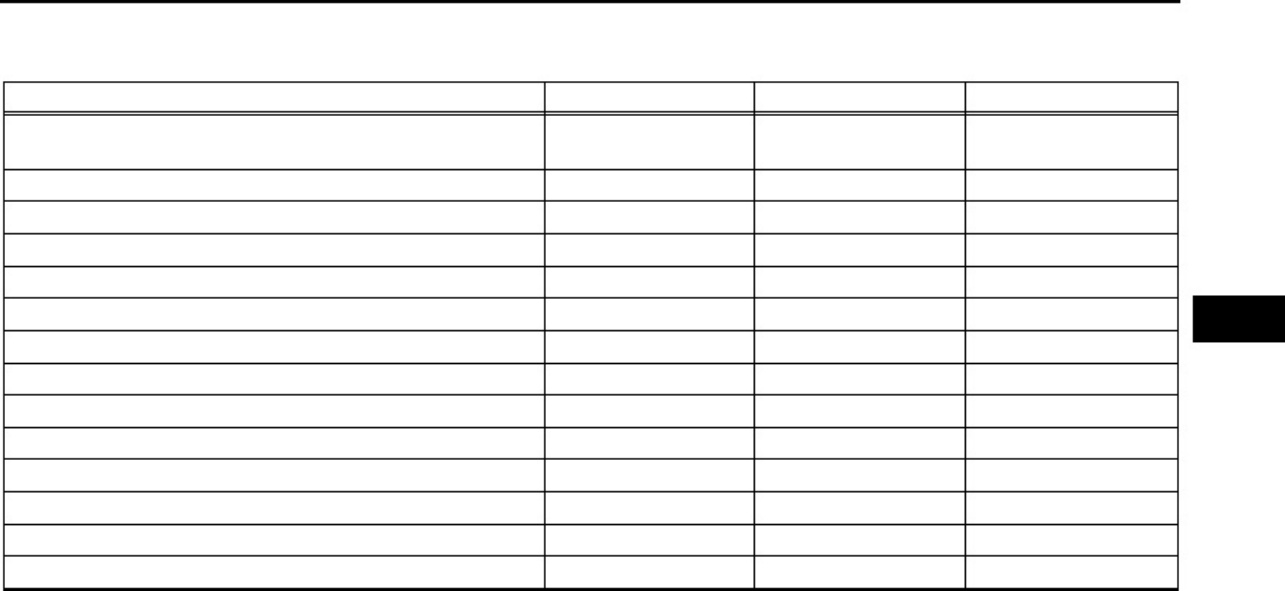 Sample 3 of Toyota Probox Technical Manual [PDF]