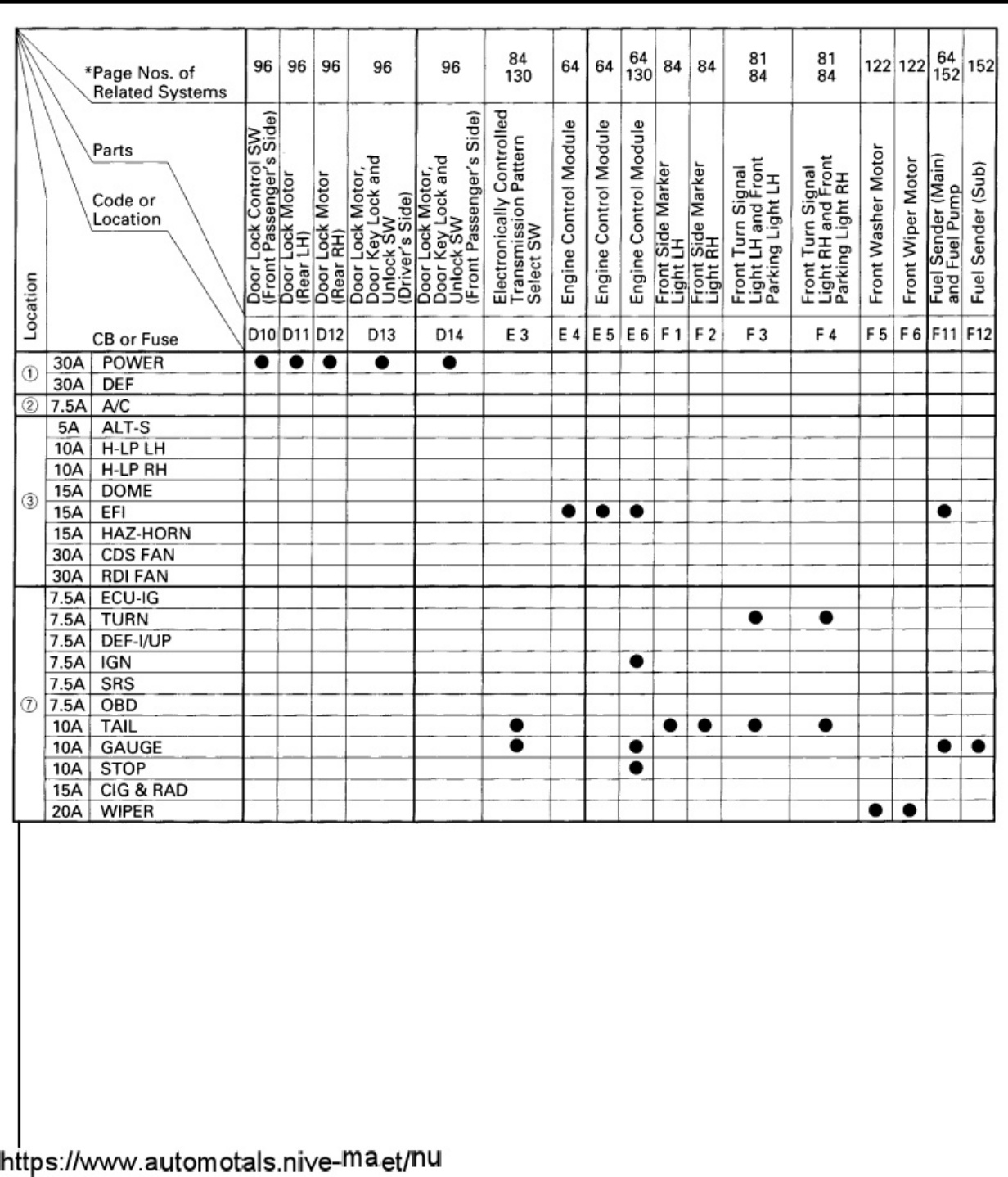 Sample 3 of Toyota RAV4 Wiring Diagrams Complete Electrical Wiring Schematic & System Diagram [PDF]