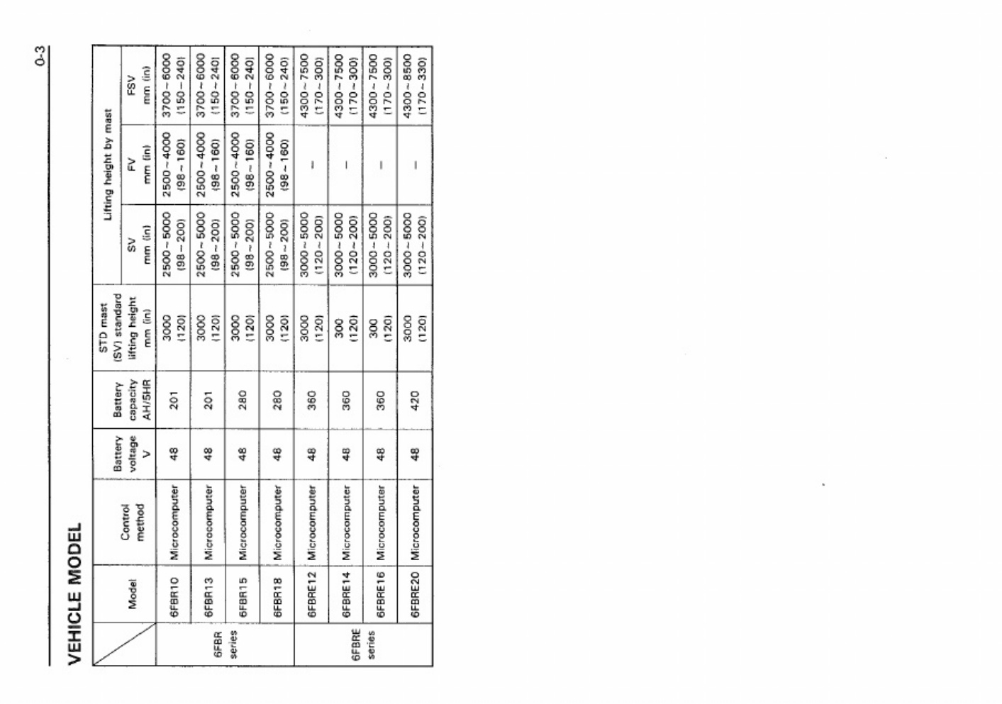 Sample 2 of Toyota Repair Workshop Service Manual [PDF]