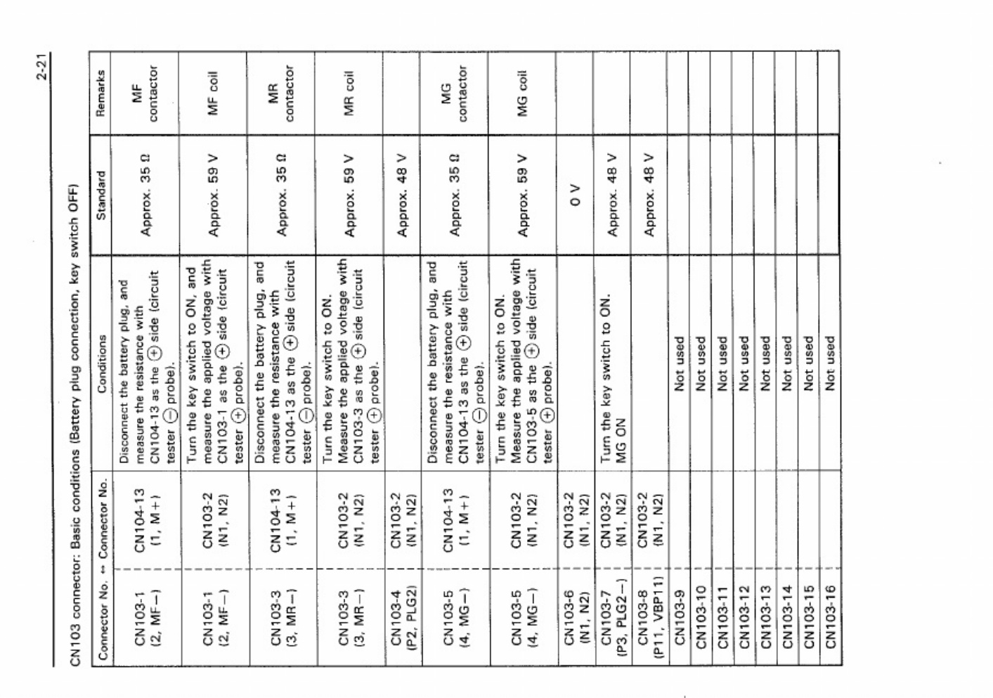 Sample 5 of Toyota Repair Workshop Service Manual [PDF]