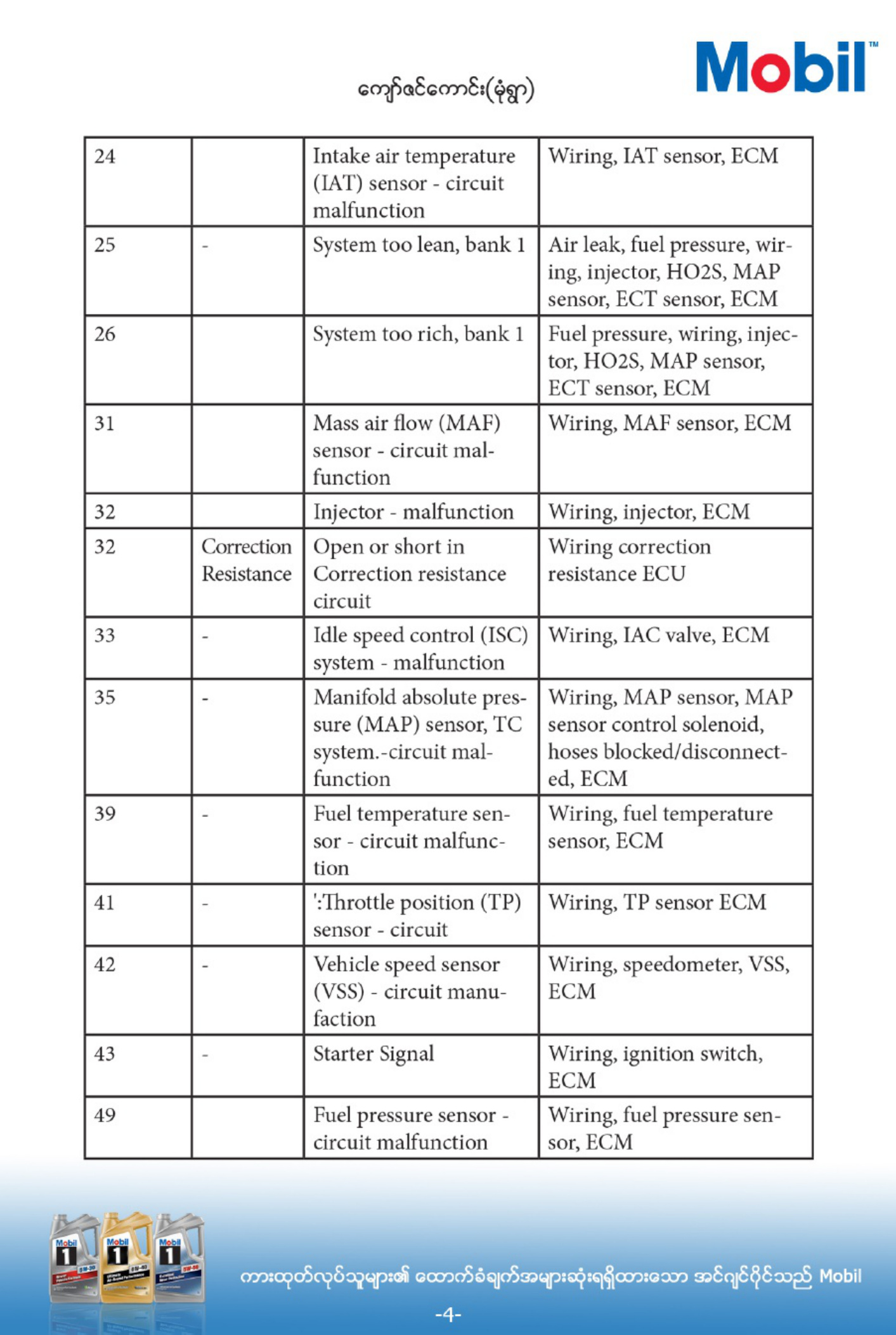 Sample 2 of Toyota Repair Workshop Service Manual [PDF]