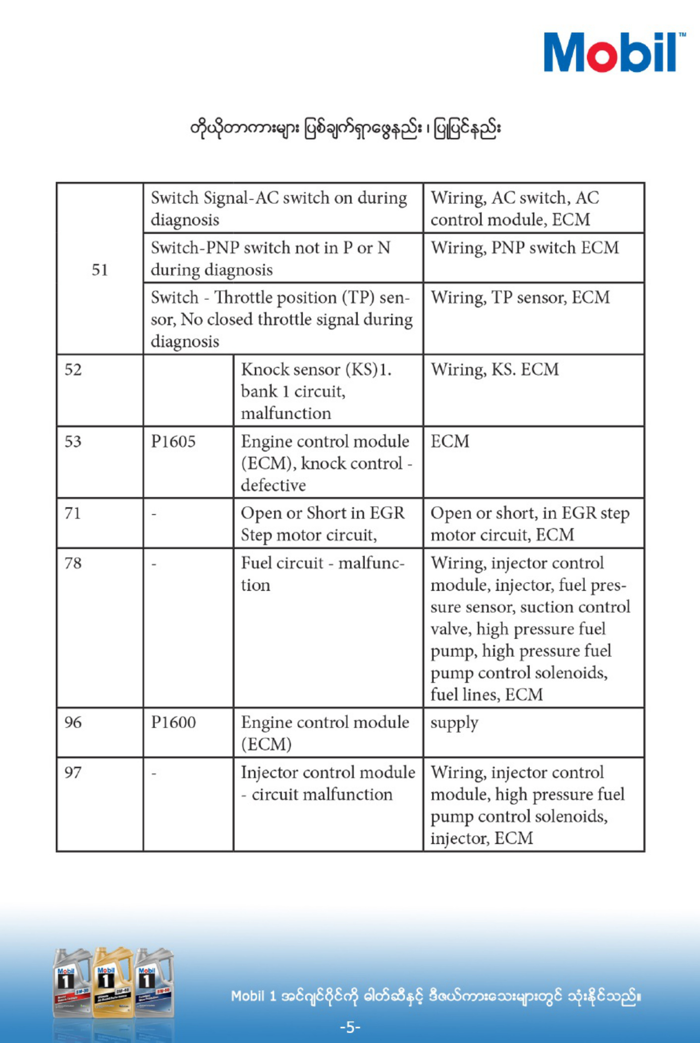 Sample 3 of Toyota Repair Workshop Service Manual [PDF]