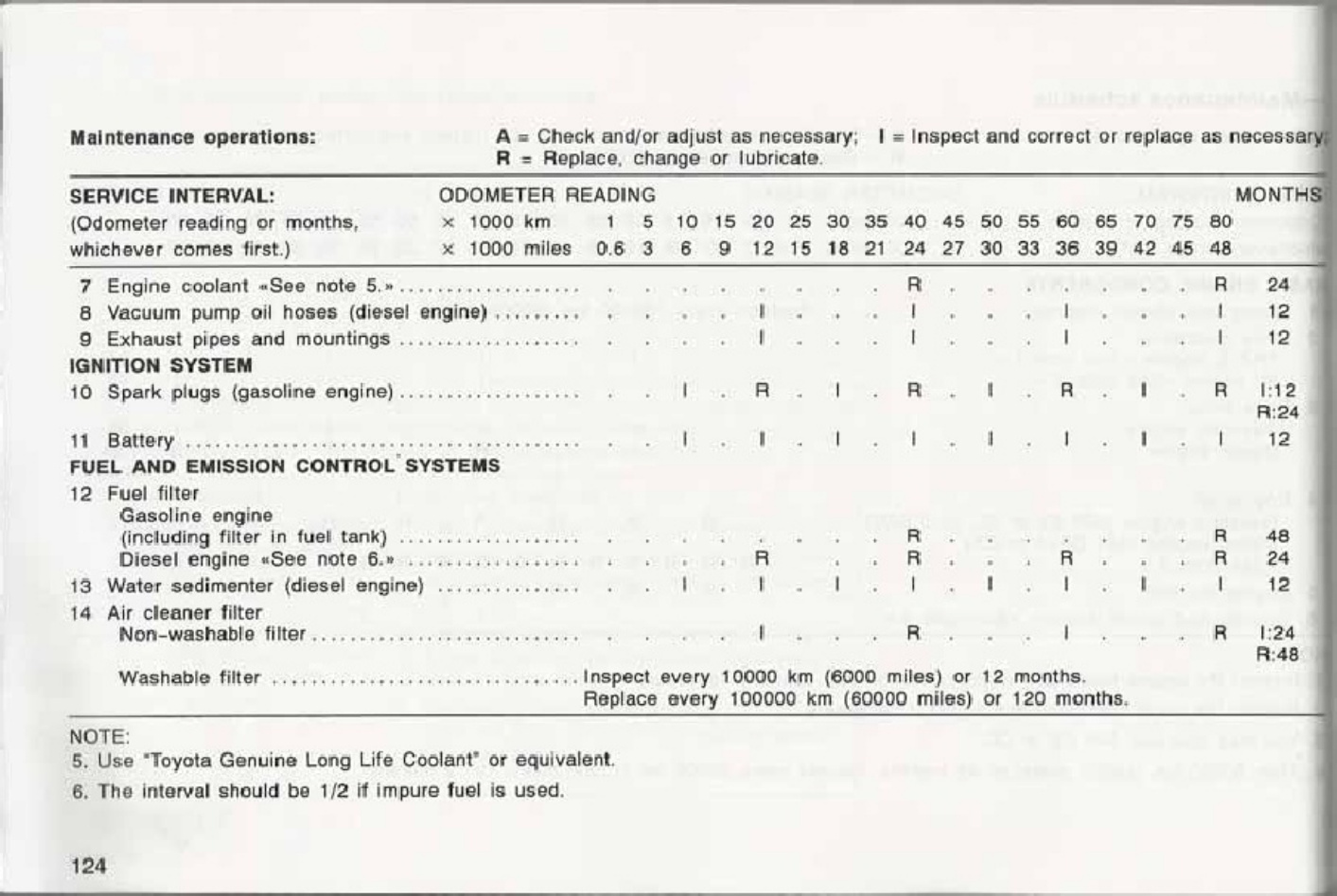 Sample 7 of Toyota Revo Owner s Technical Manual [PDF]
