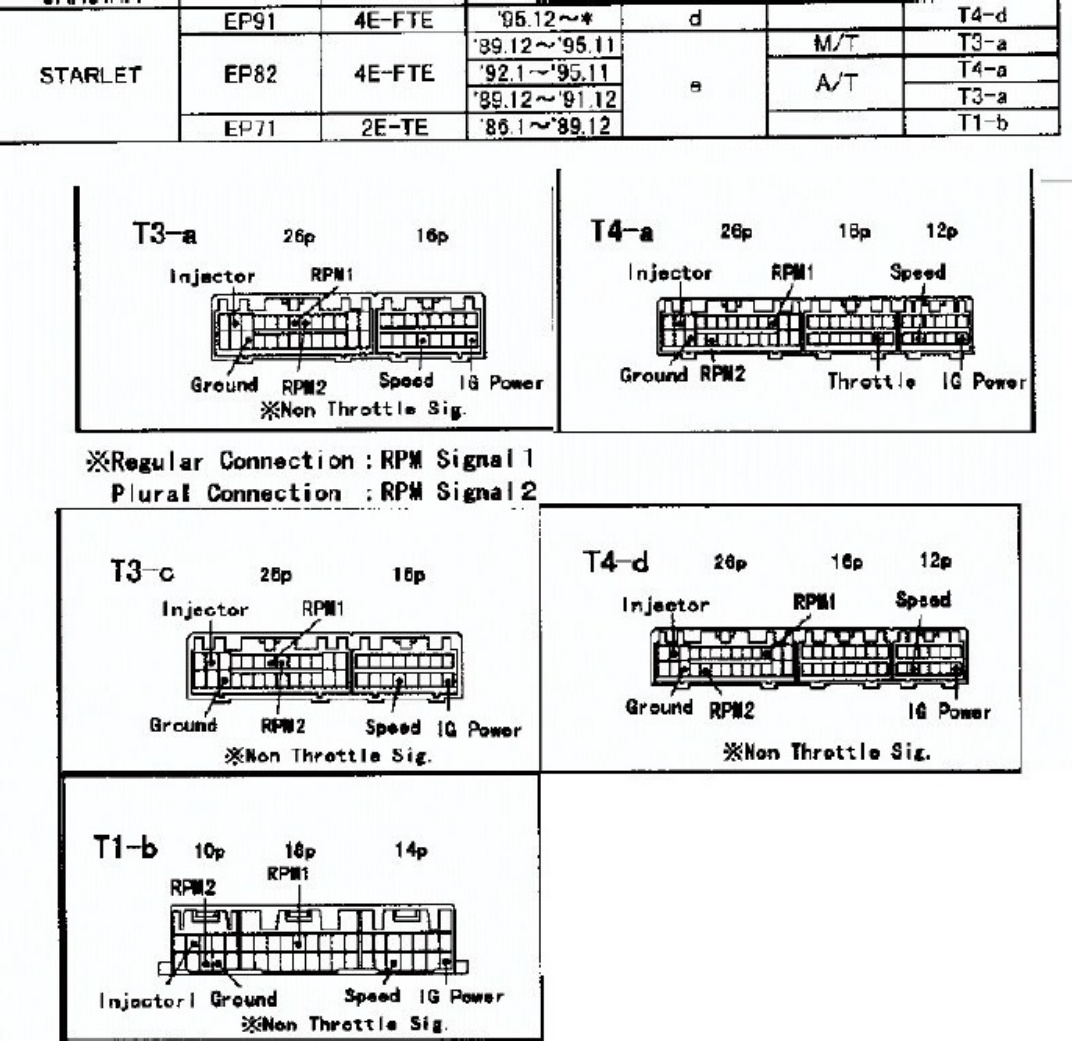 Sample 5 of Toyota Starlet Ep91 Wiring Diagram_1011769 Complete Electrical Wiring Schematic & System Diagram [PDF]
