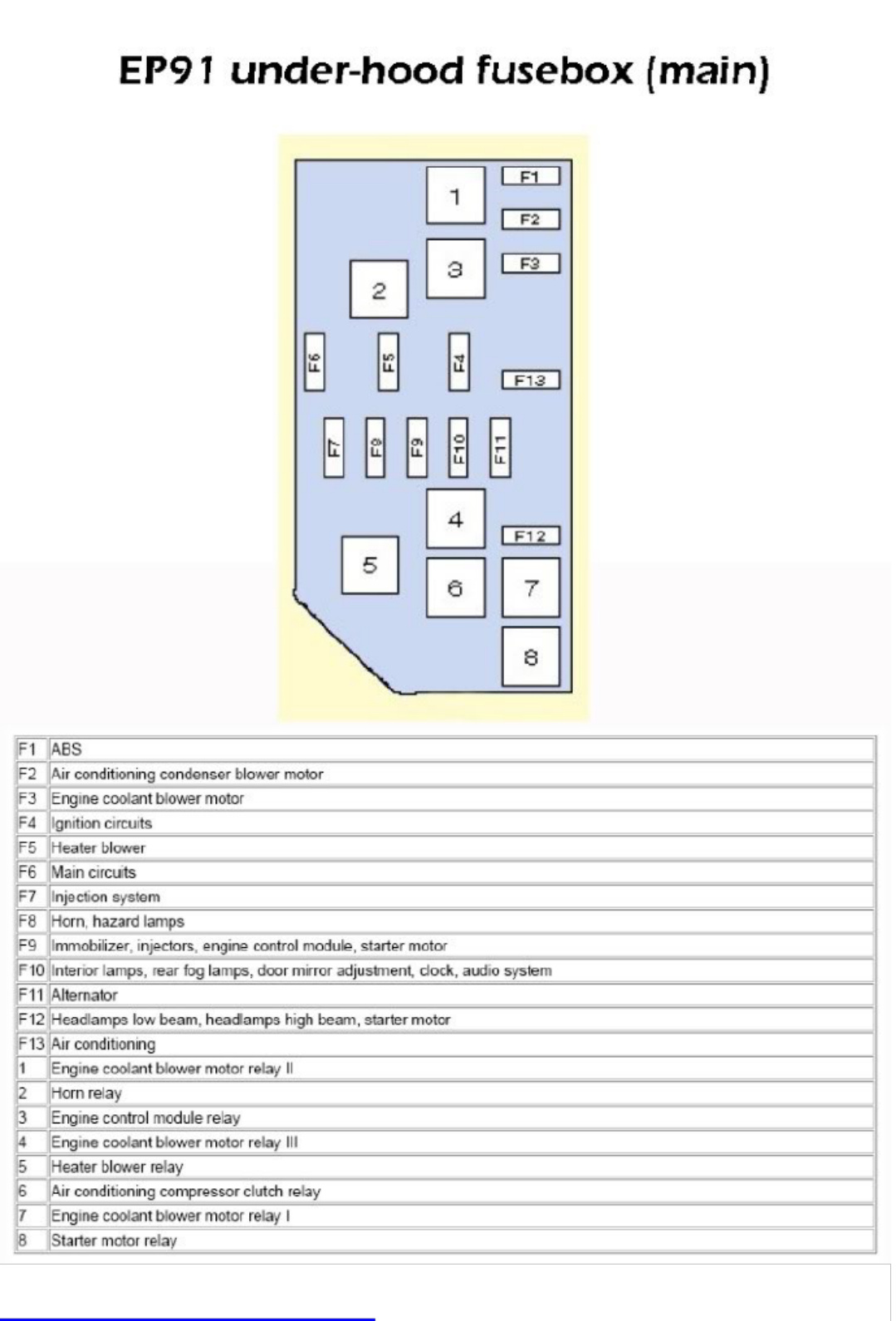 Sample 7 of Toyota Starlet Ep91 Wiring Diagram_1011769 Complete Electrical Wiring Schematic & System Diagram [PDF]