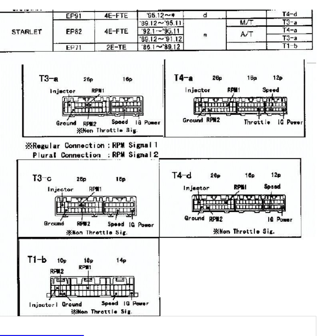 Sample 5 of Toyota Starlet Ep91 Wiring Diagram Complete Electrical Wiring Schematic & System Diagram [PDF]