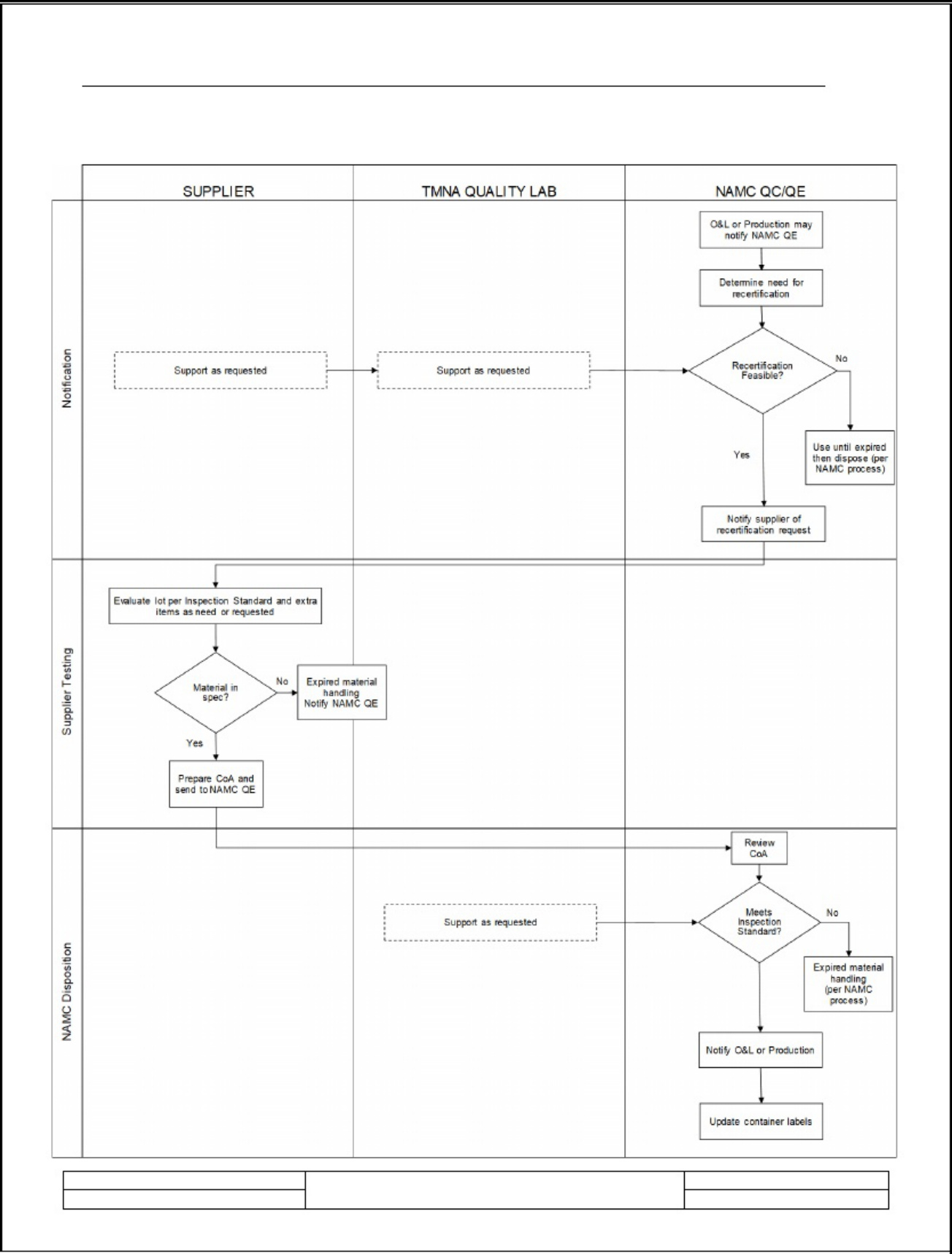 Sample 7 of Toyota Supplier Quality Assurance Technical Manual [PDF]