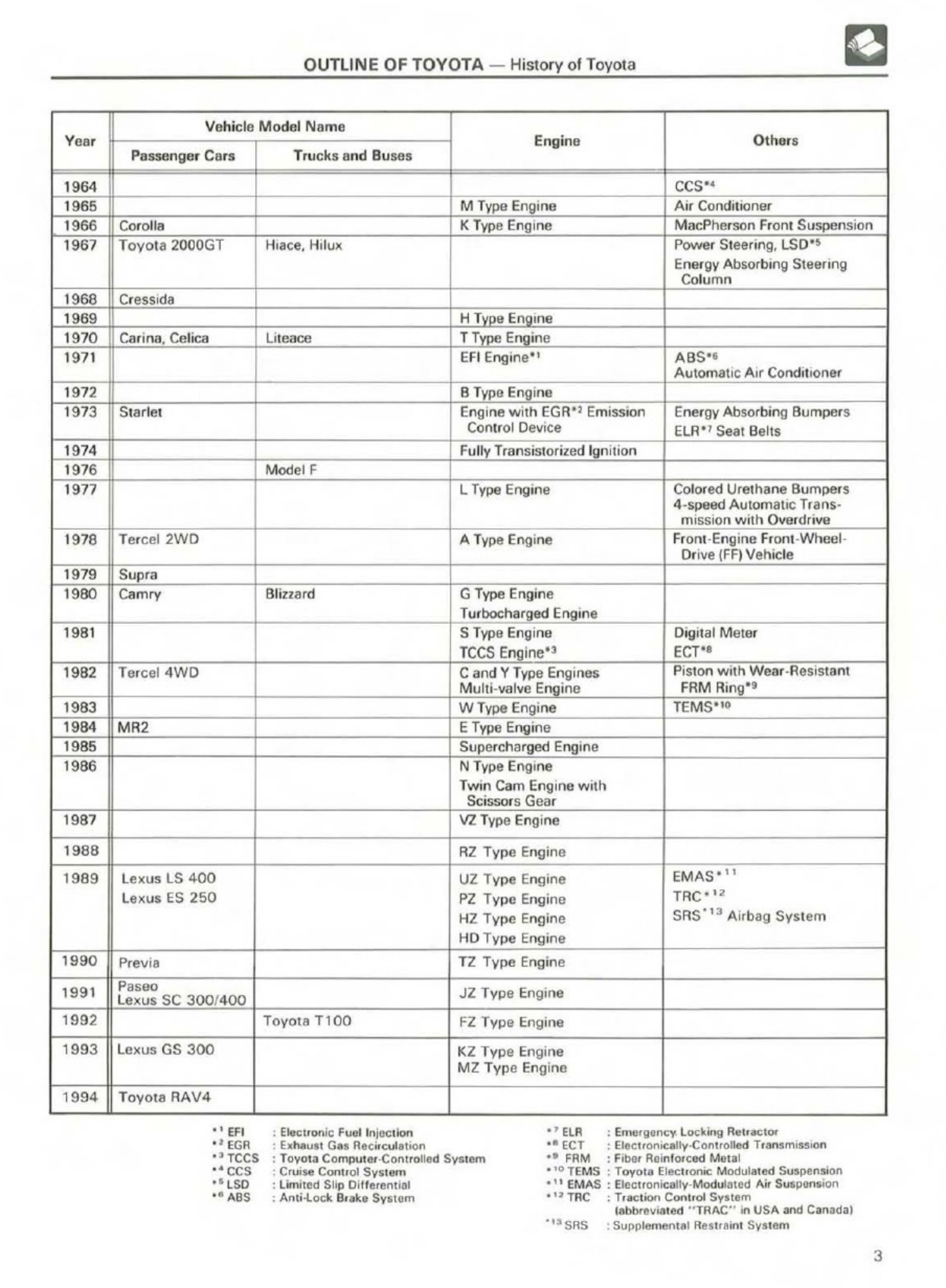 Sample 5 of Toyota Technician Training Technical Manual [PDF]