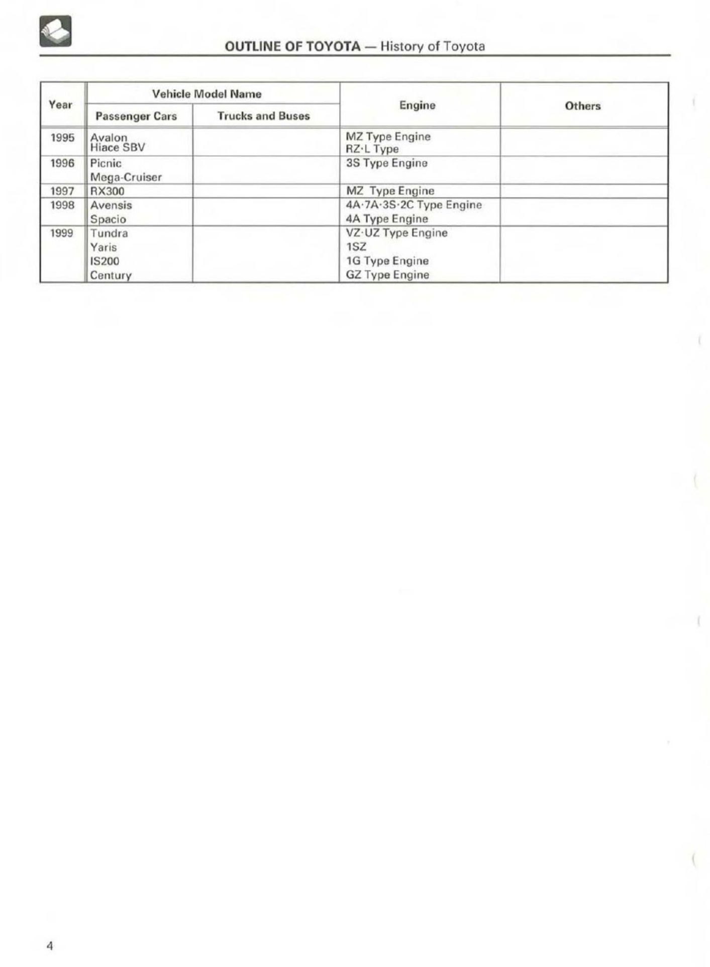 Sample 6 of Toyota Technician Training Technical Manual [PDF]