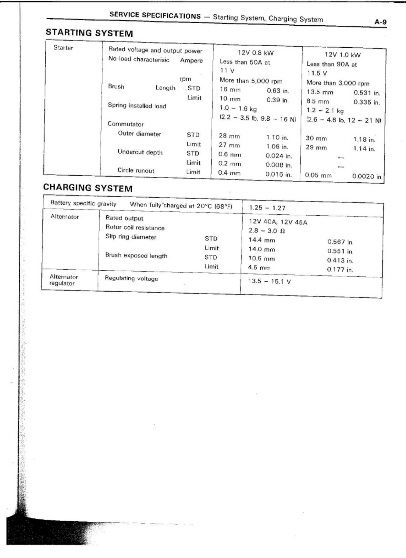 Sample 8 of Toyota toyota 1E-2E Workshop Service Manual [PDF]