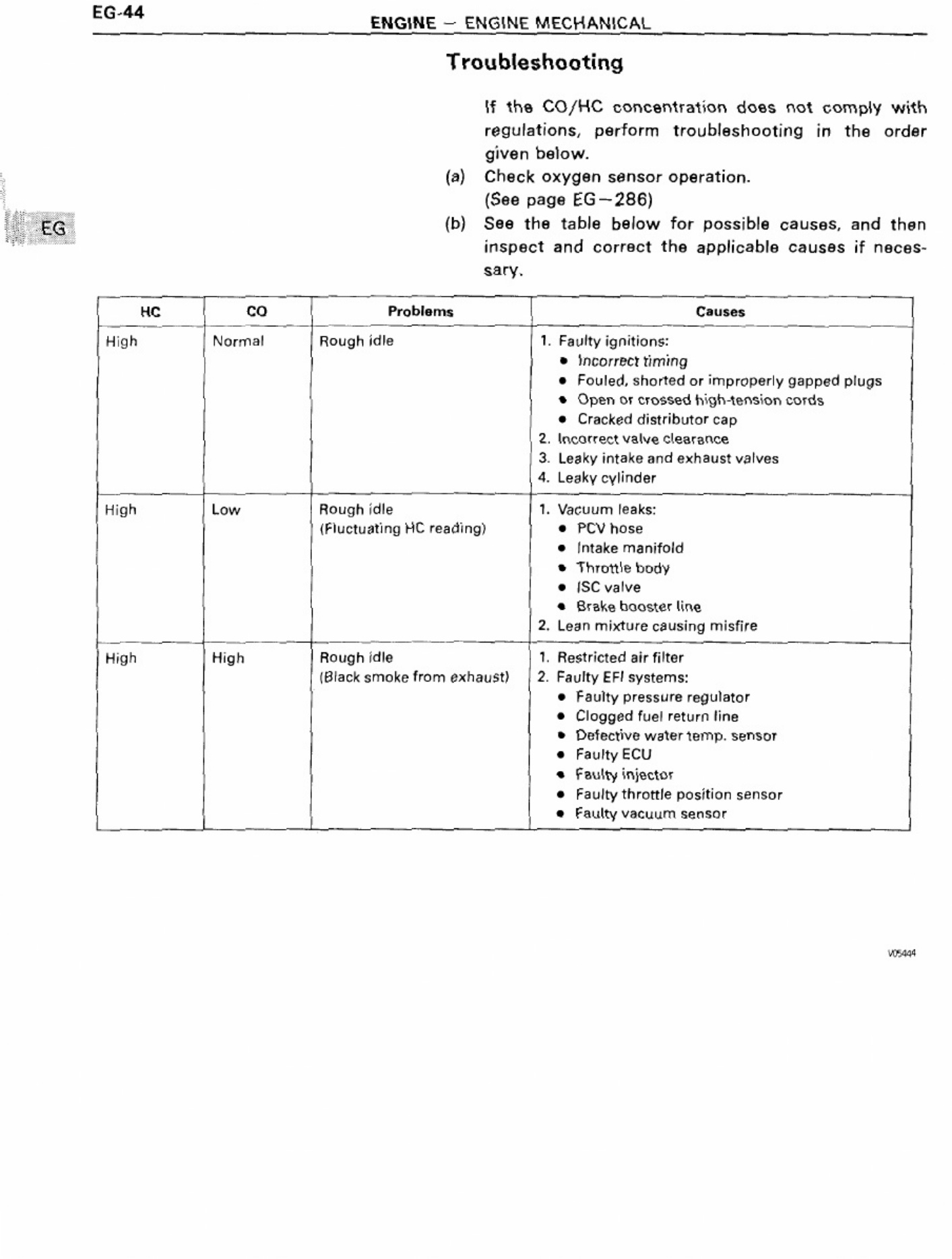 Sample 5 of Toyota Toyota Workshop Service Manual [PDF]