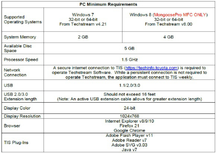 Sample 6 of Toyota Uso del Software GTS en Toyota Priu Technical Manual [PDF]