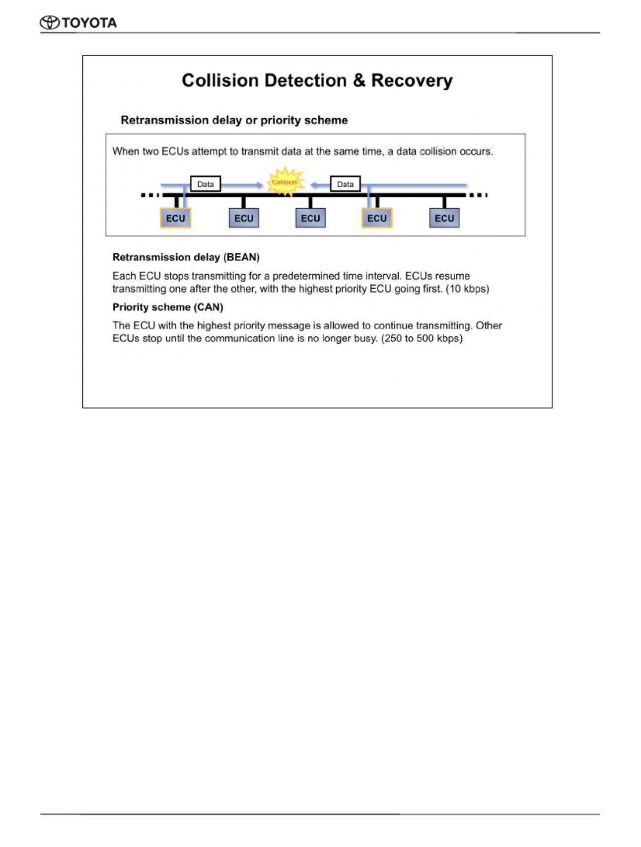 Sample 3 of Toyota Vehicle Network Protocols Guide Technical Manual [PDF]