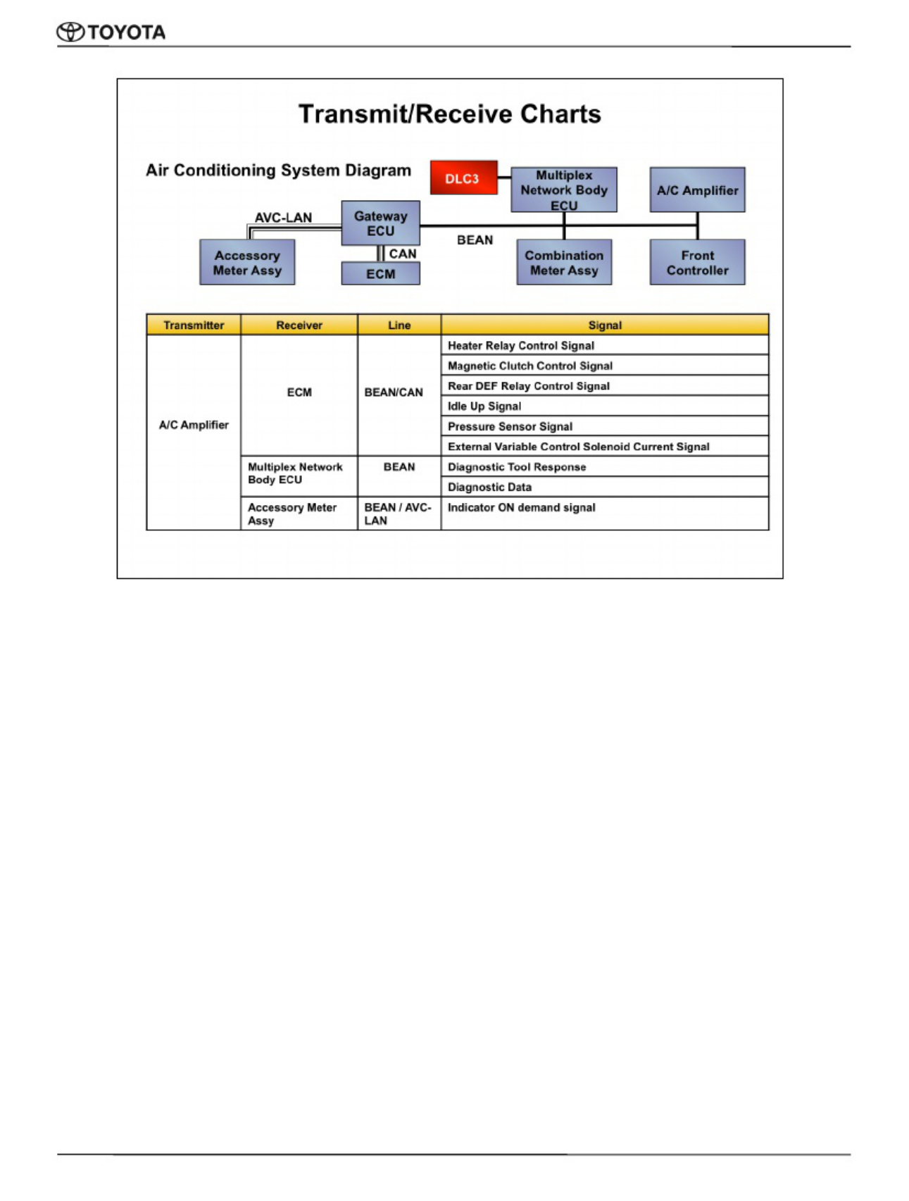 Sample 5 of Toyota Vehicle Network Protocols Guide Technical Manual [PDF]
