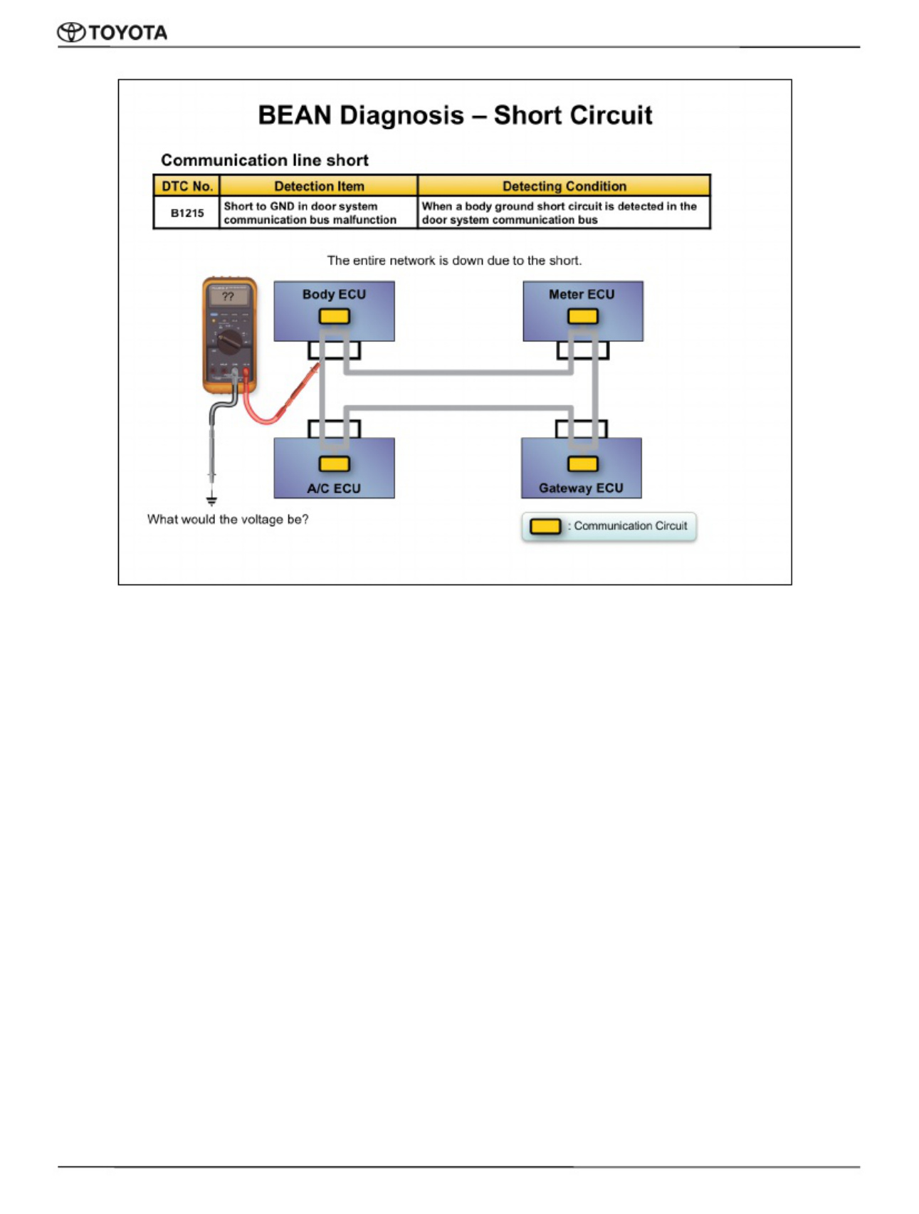 Sample 6 of Toyota Vehicle Network Protocols Guide Technical Manual [PDF]