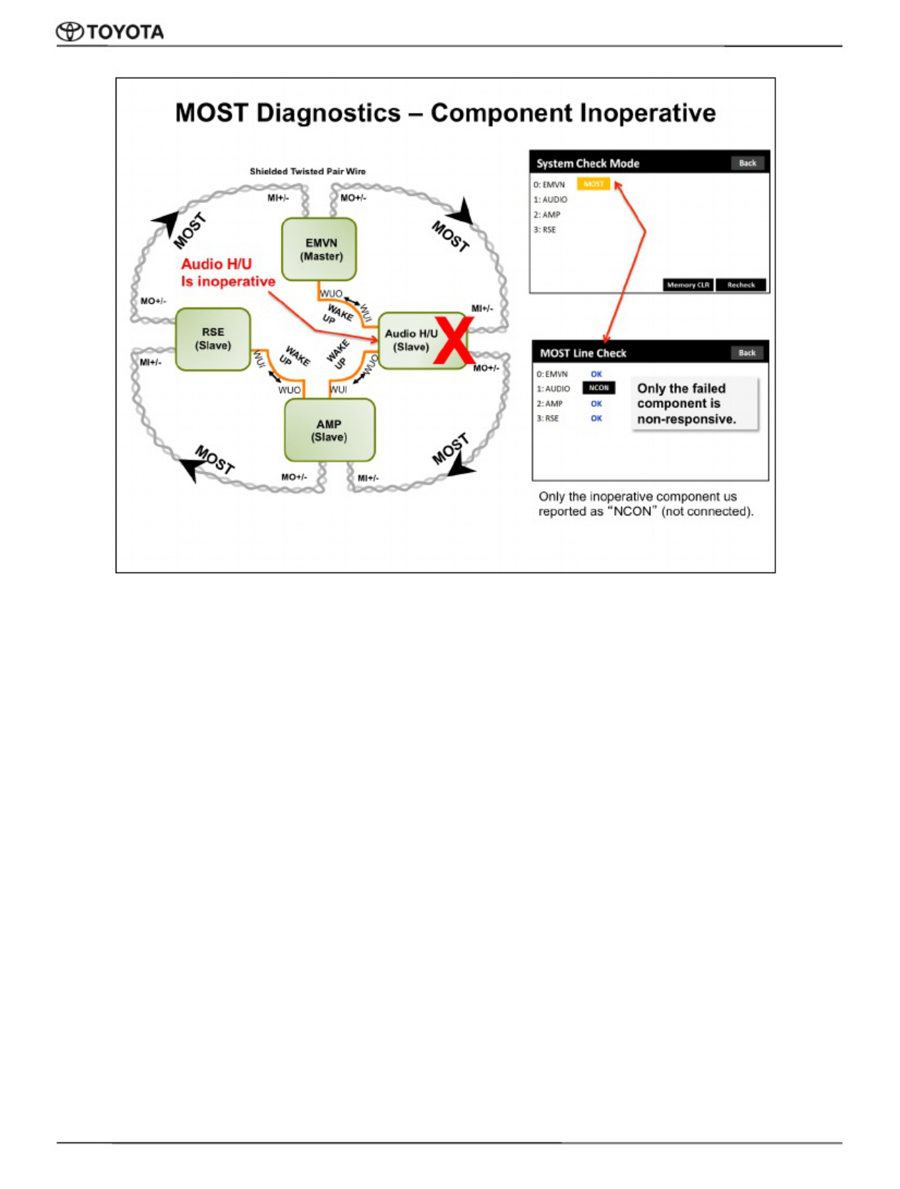 Sample 8 of Toyota Vehicle Network Protocols Guide Technical Manual [PDF]