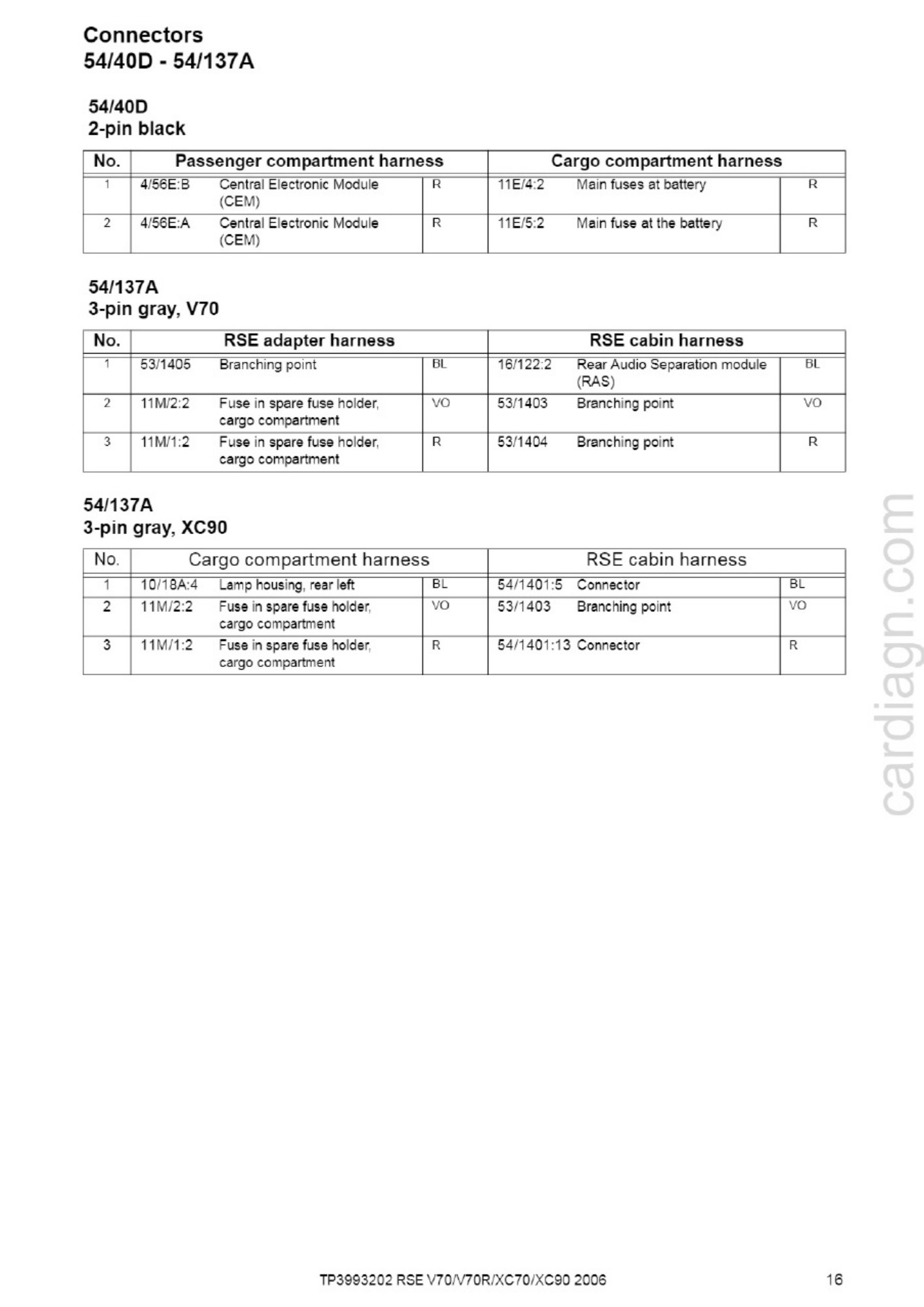 Volvo CE 2006 Volvo V70 V70R XC70 XC90 Wirin Complete Electrical Wiring Schematic & System Diagram [PDF] sample cover