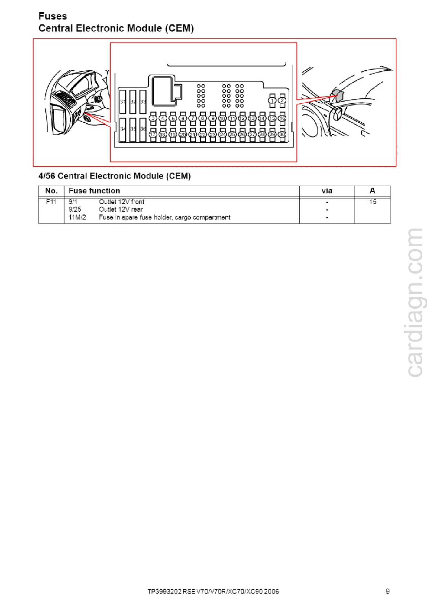 Sample 6 of Volvo CE 2006 Volvo V70 V70R XC70 XC90 Wirin Complete Electrical Wiring Schematic & System Diagram [PDF]