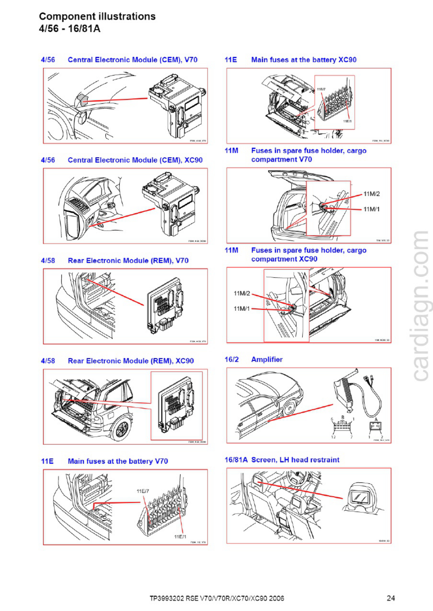 Sample 8 of Volvo CE 2006 Volvo V70 V70R XC70 XC90 Wirin Complete Electrical Wiring Schematic & System Diagram [PDF]