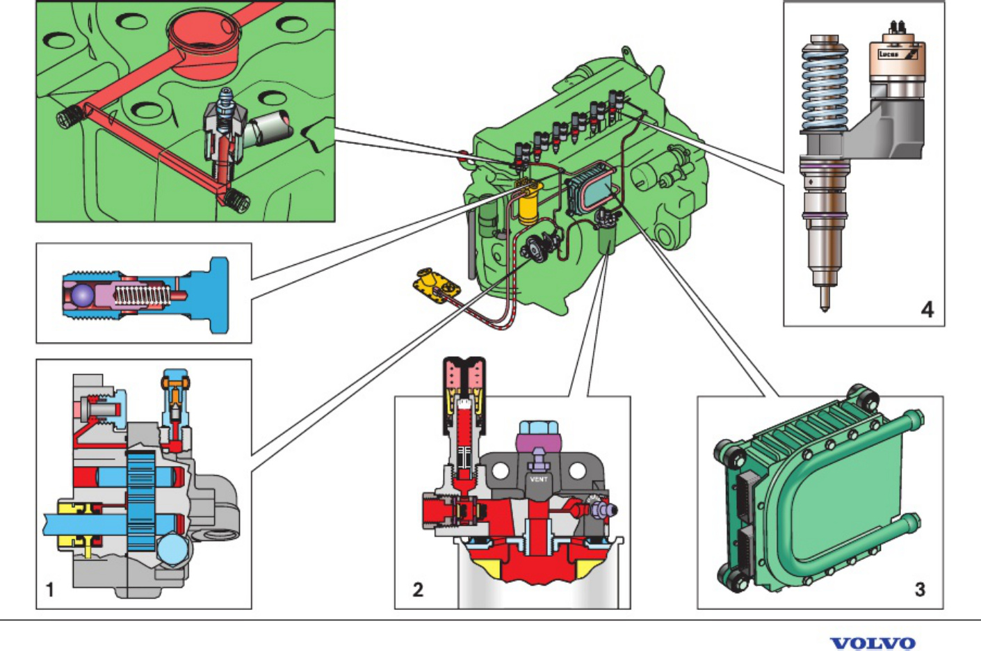 Sample 6 of Volvo CE 220 Engine Components Overview Technical Manual [PDF]