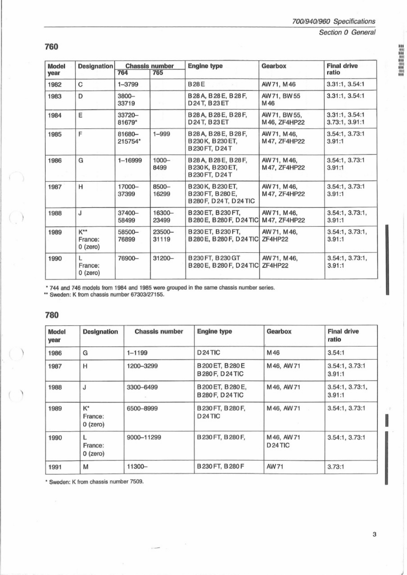 Sample 2 of Volvo CE 700_900 Series Workshop Service Manual [PDF]