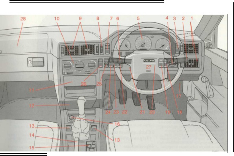 Volvo CE 850 Instruments and Controls Guide Technical Manual [PDF] cover