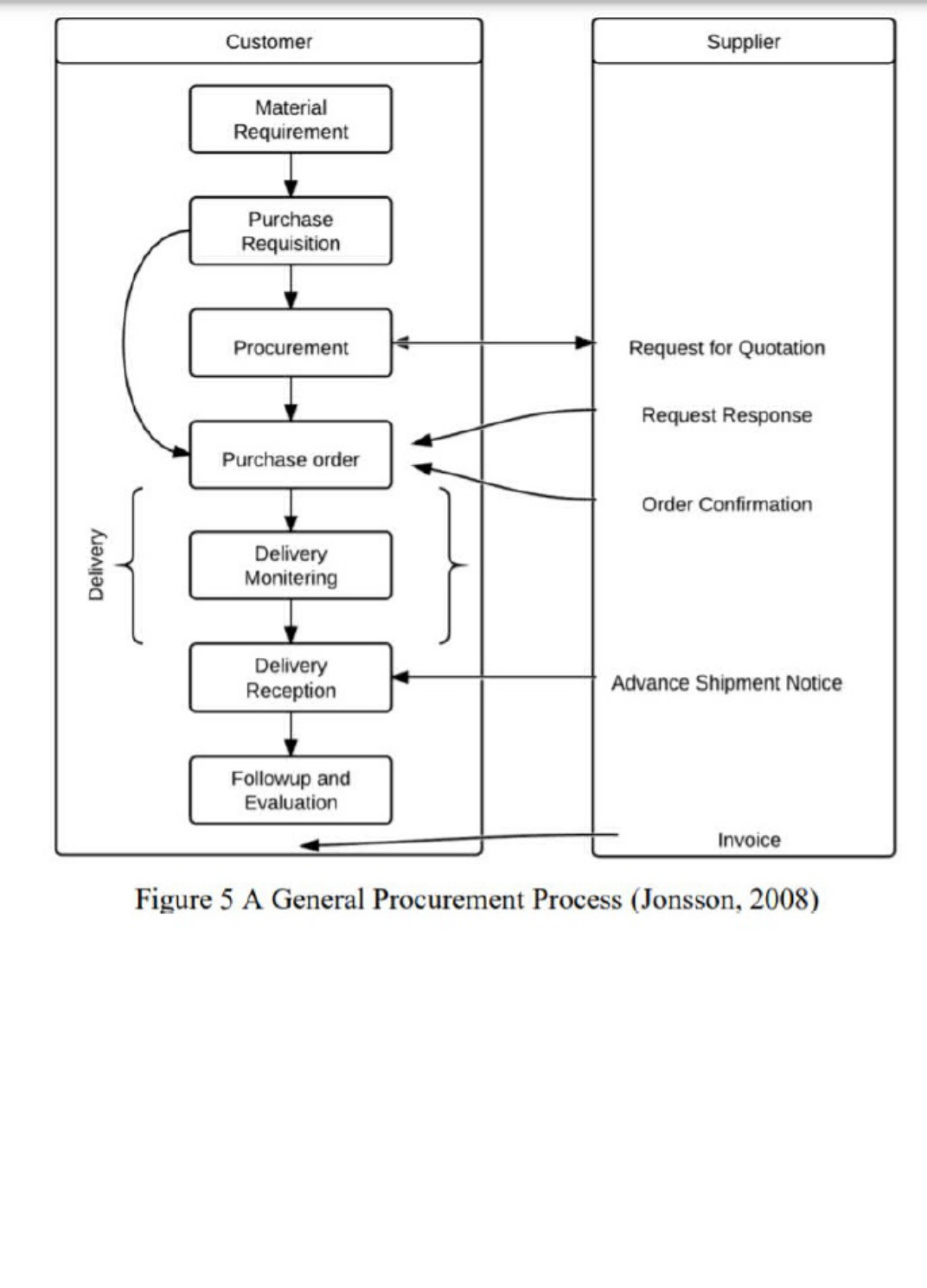 Sample 5 of Volvo CE Analyzing Volvo Cars Global Supply Technical Manual [PDF]
